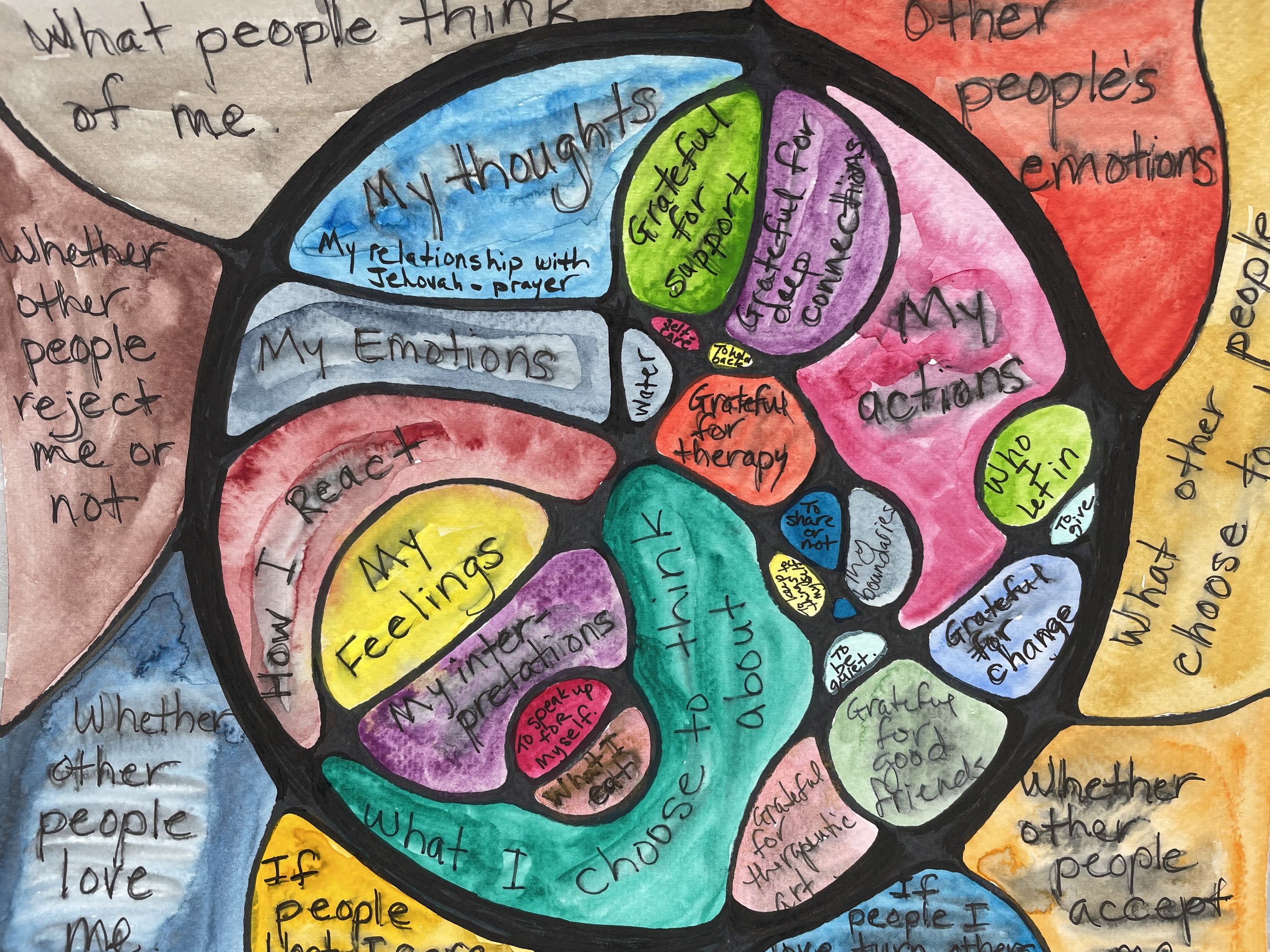 Neurographic Art - What You Can Control (Inside Circle), What's Out of Your Control (Outside Circle)
