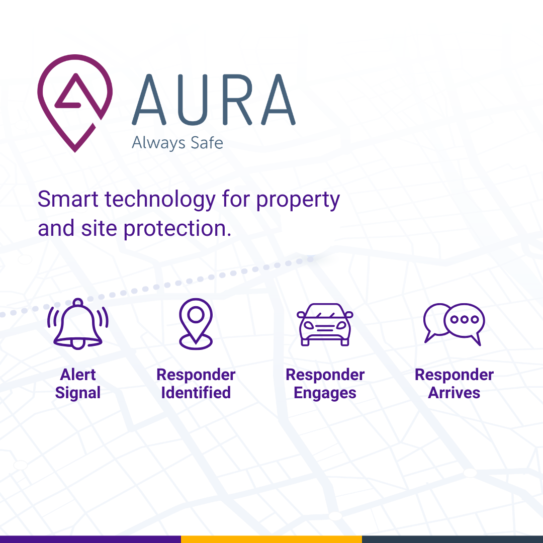 A digital graphic promoting Aura smart technology for property and site protection, featuring icons and labels for alert signal, responder identified, responder engages, and responder arrives on a light background with a faint city map.