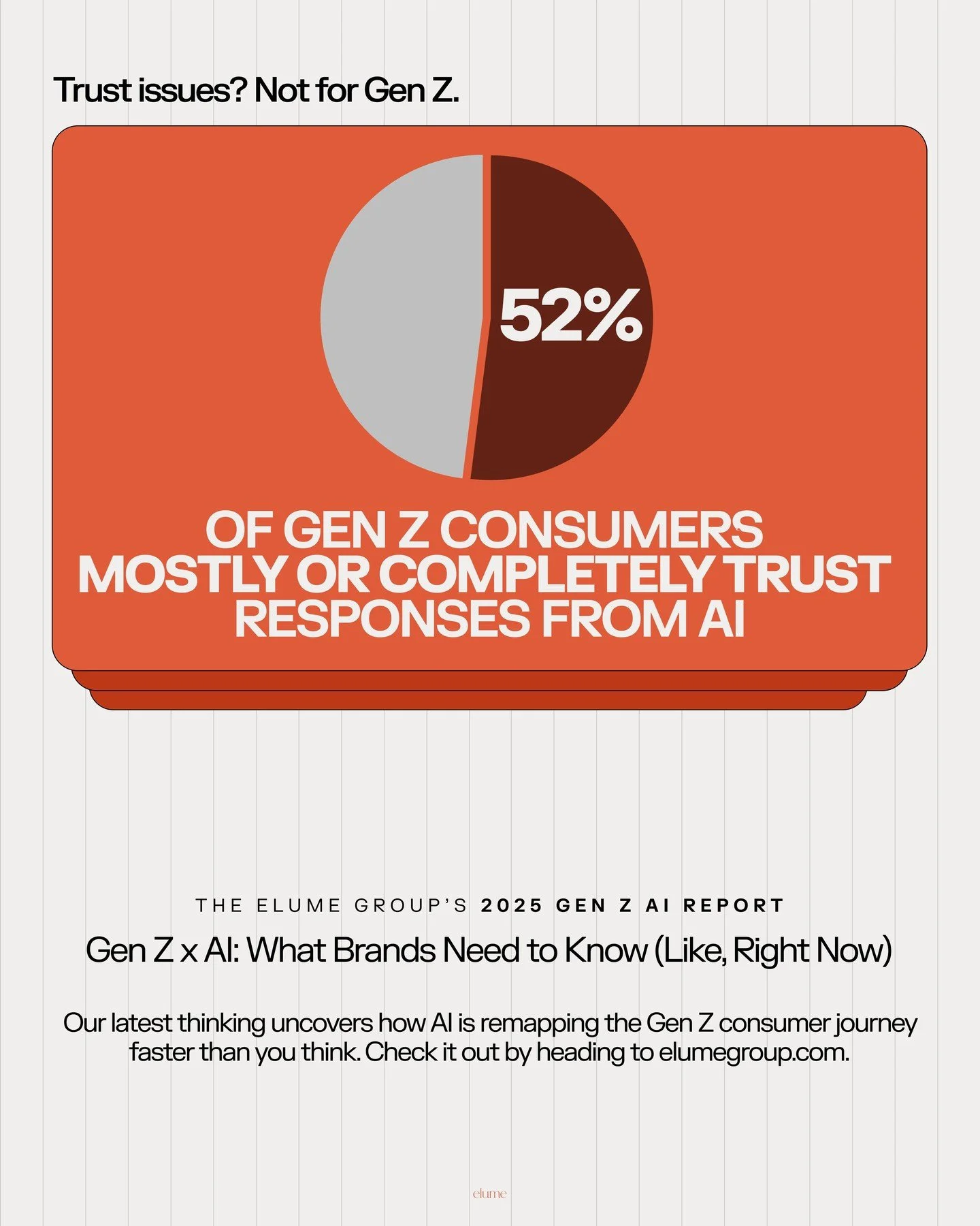 Trust issues? Not for Gen Z &mdash; 52% of them say they mostly or completely trust AI responses.

For a generation raised on algorithms, credibility is being coded into their everyday tools.

This changes everything about how influence, information,