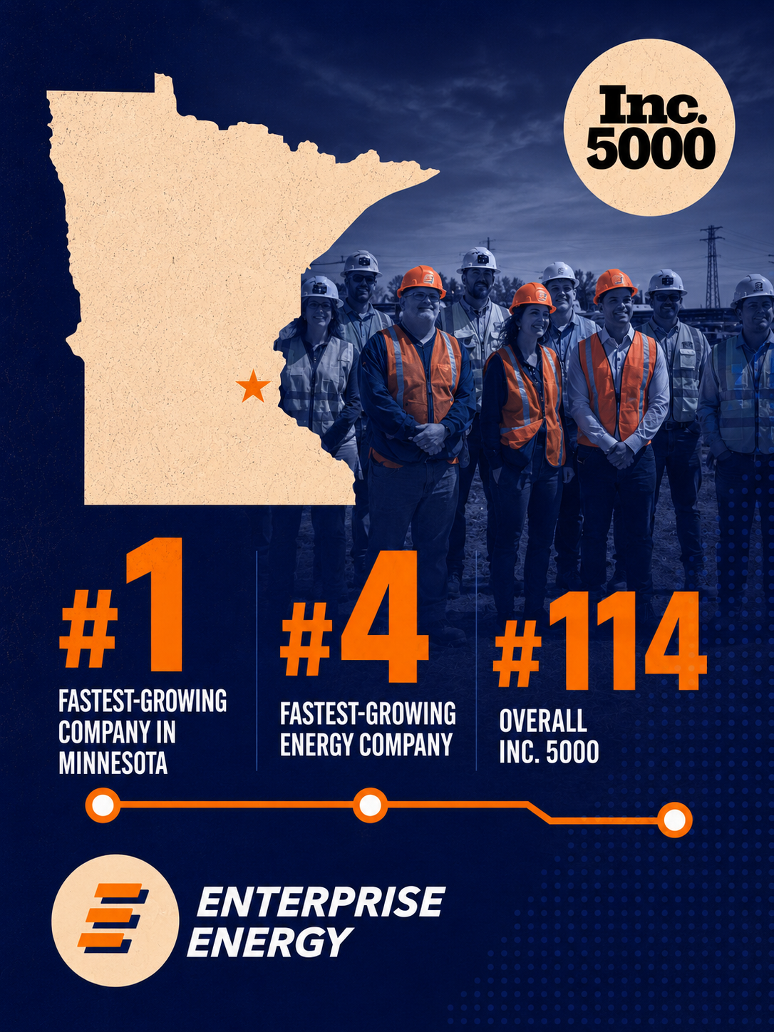 Enterprise Energy Named Minnesota’s Fastest-Growing Company
