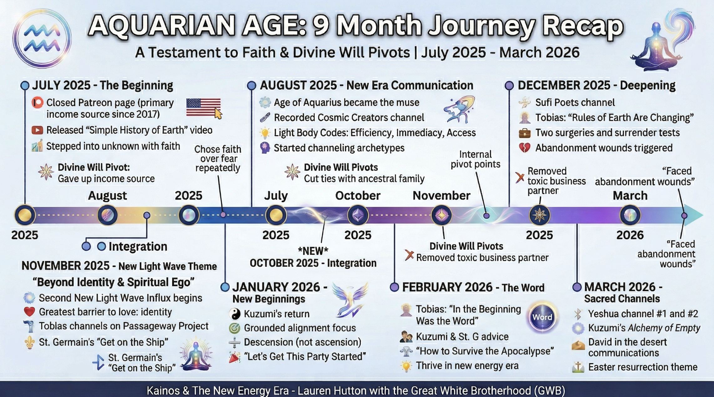 New Video! The last Nine months &amp; The Divine Will Pivot dance