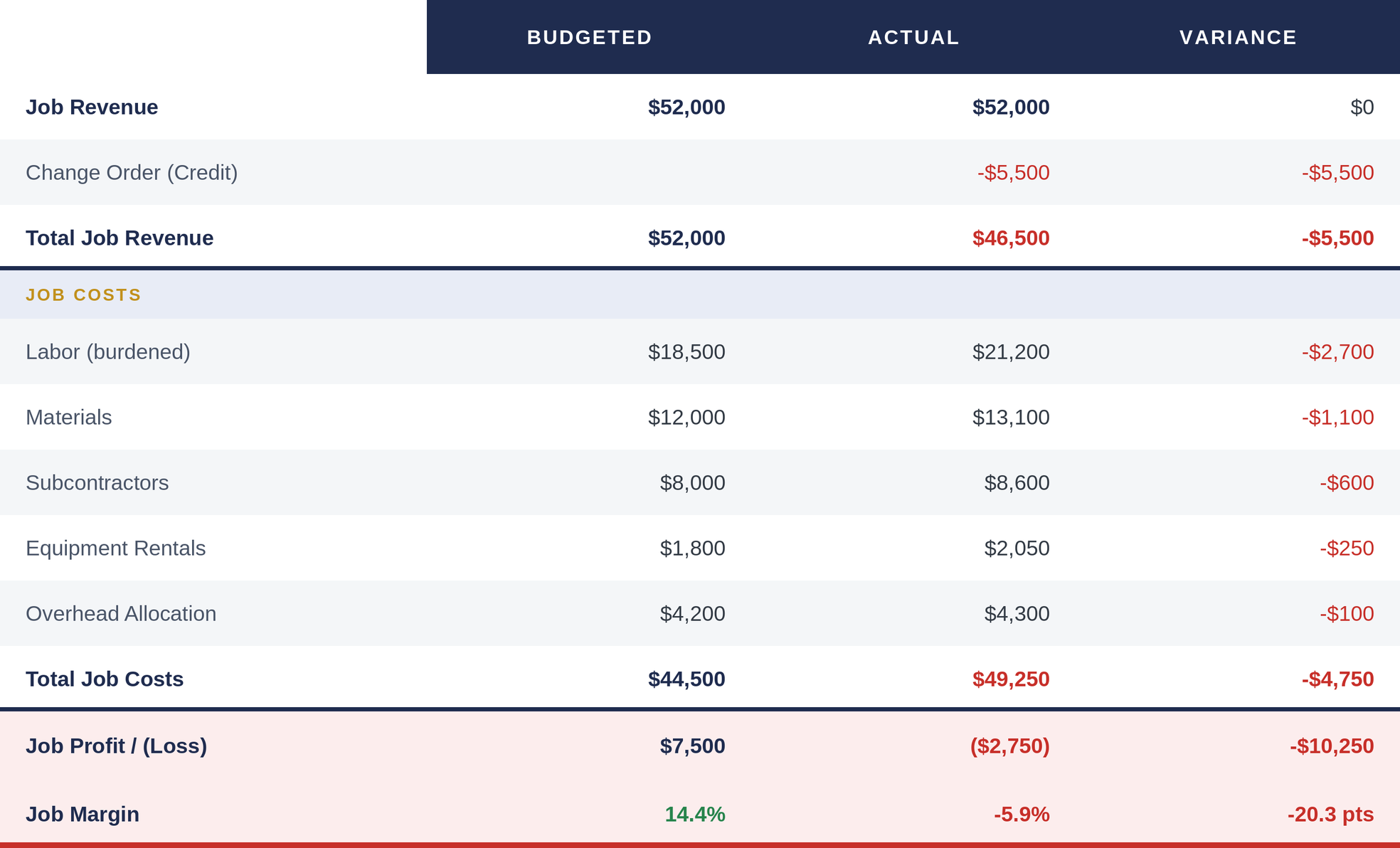job-cost-variance.png