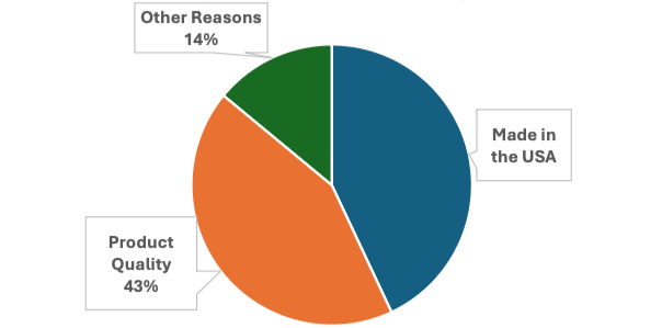 2026 Survey Results