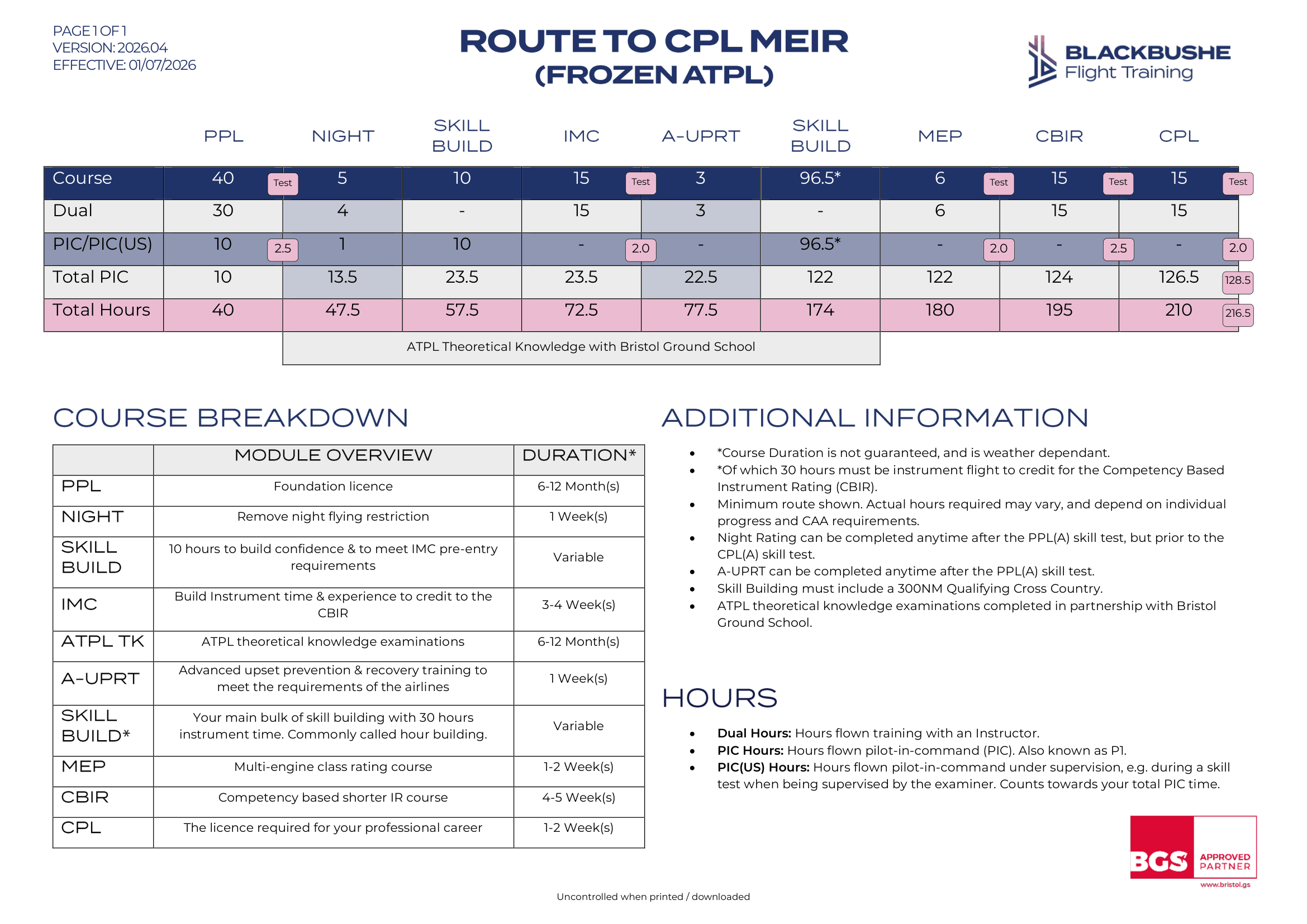Full Modular Route — Blackbushe Aviation