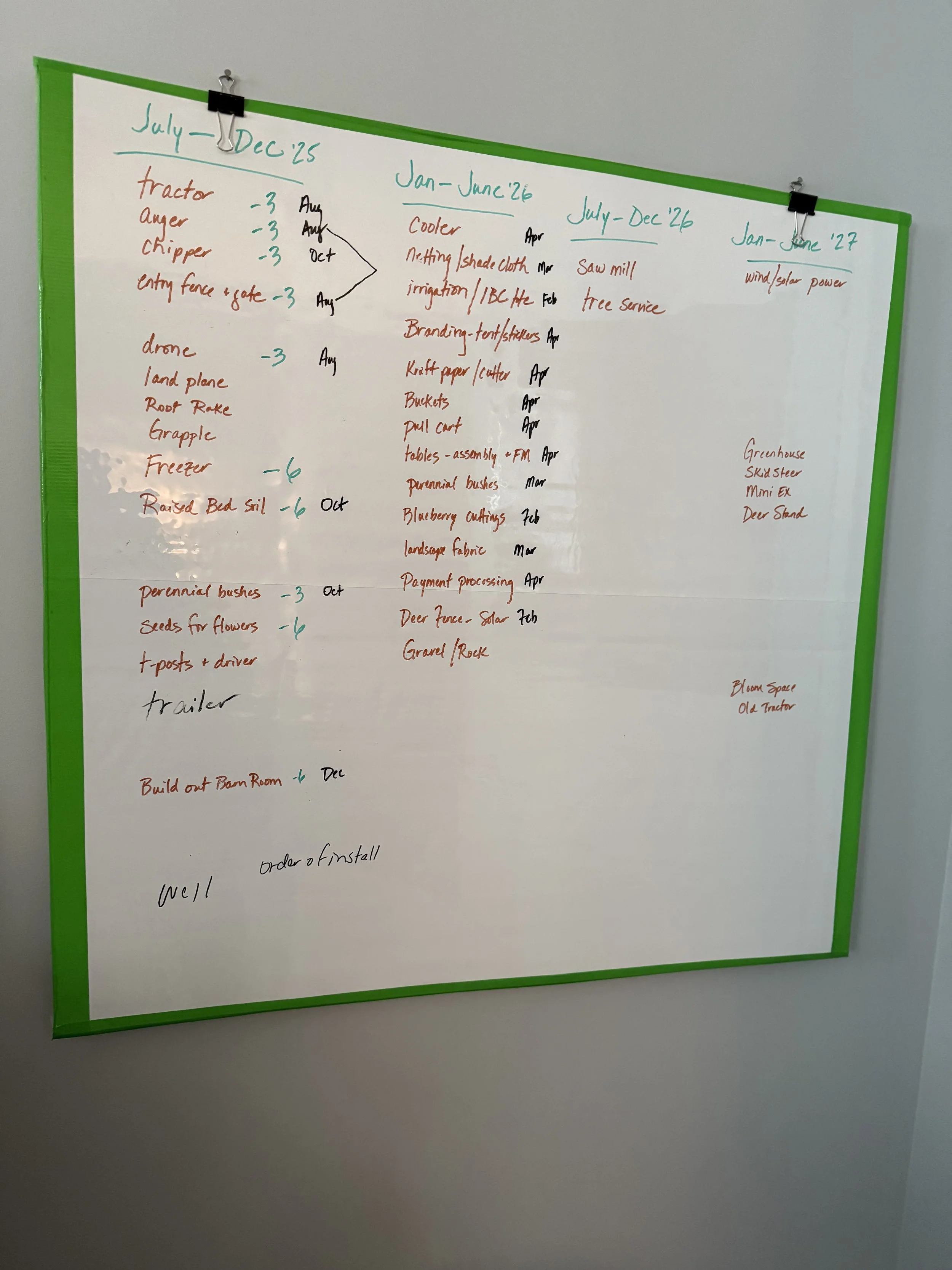 Phase 1: Planning the Dream Without Losing Your Mind