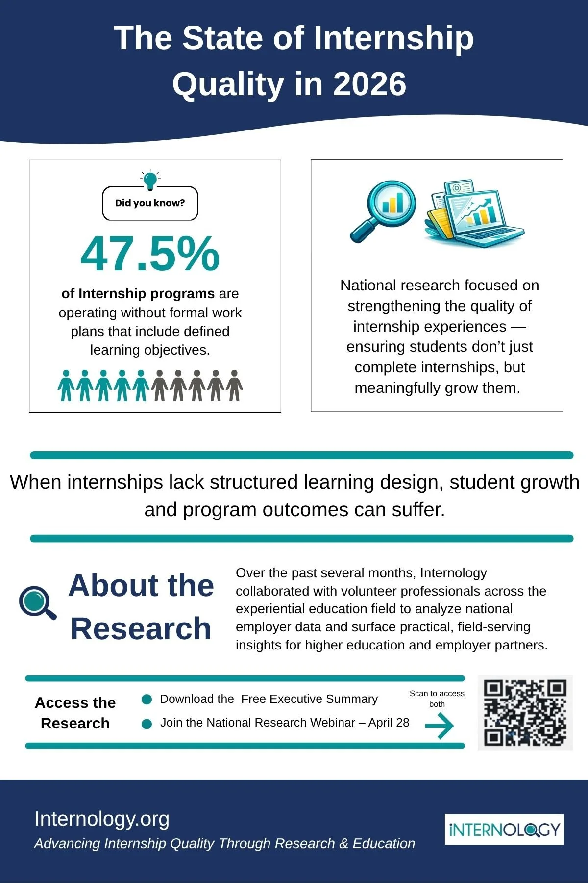 Postcard The State of Internship Quality in 2026.jpg