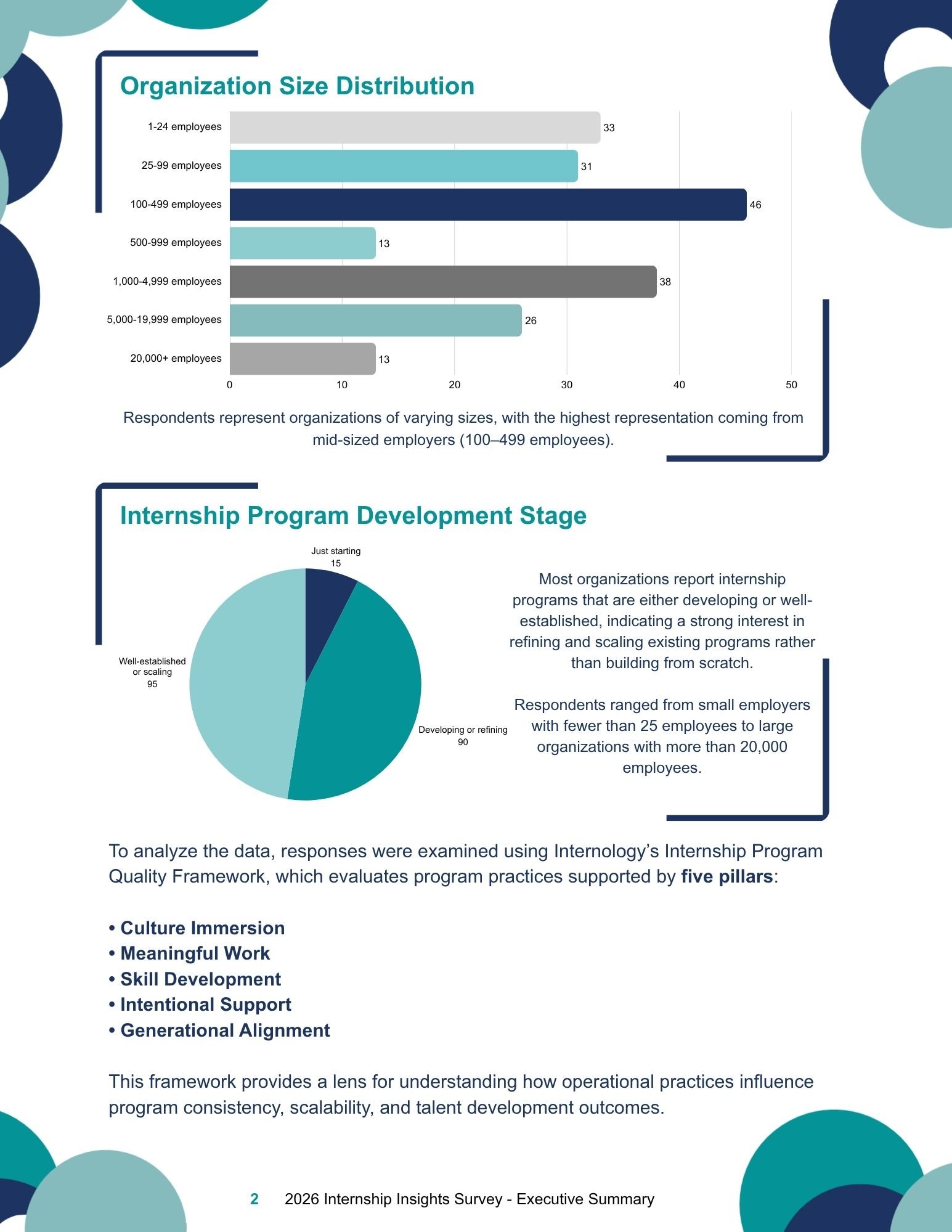 Final 2026 IIS Executive Summary (2).jpg