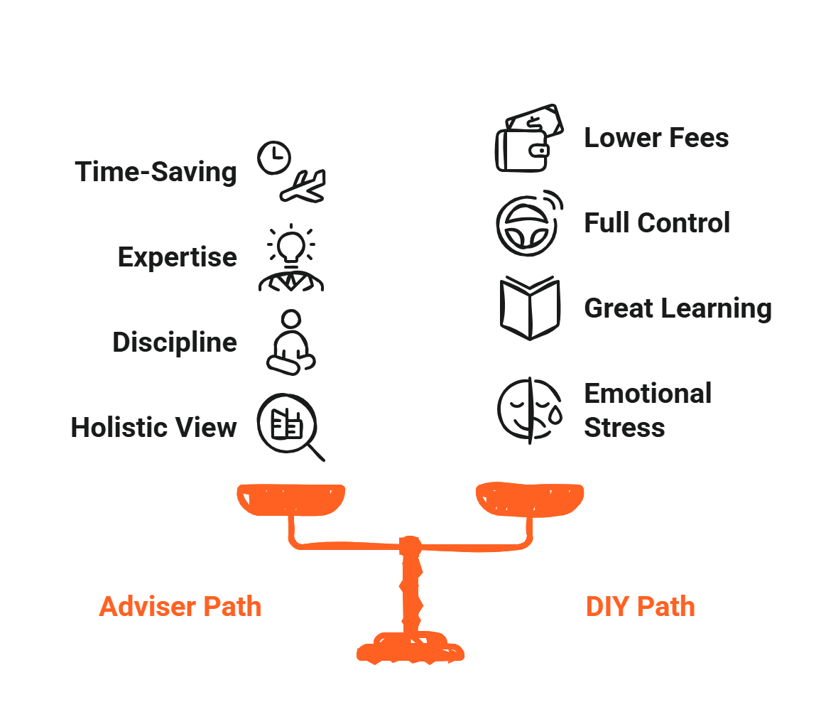 Cost of financial advisor