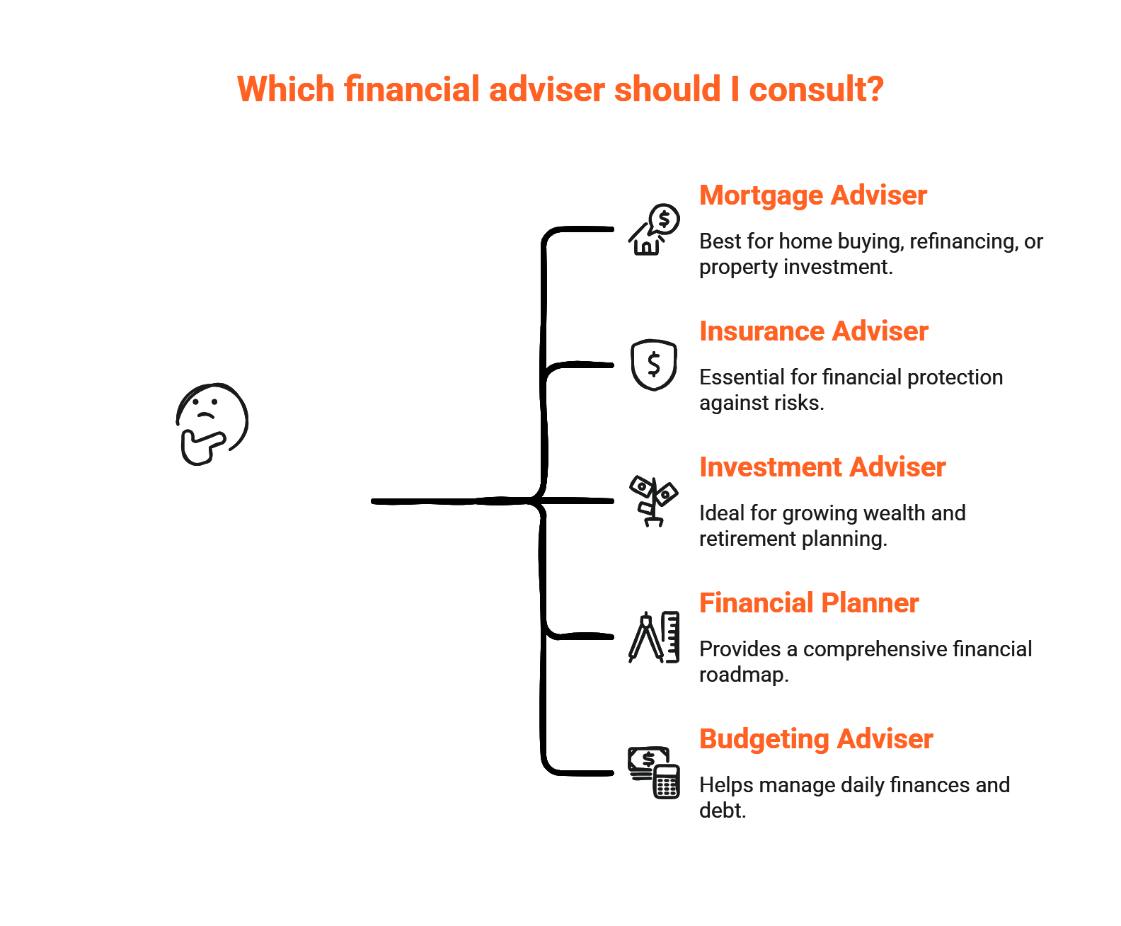 Which advisor should I work with