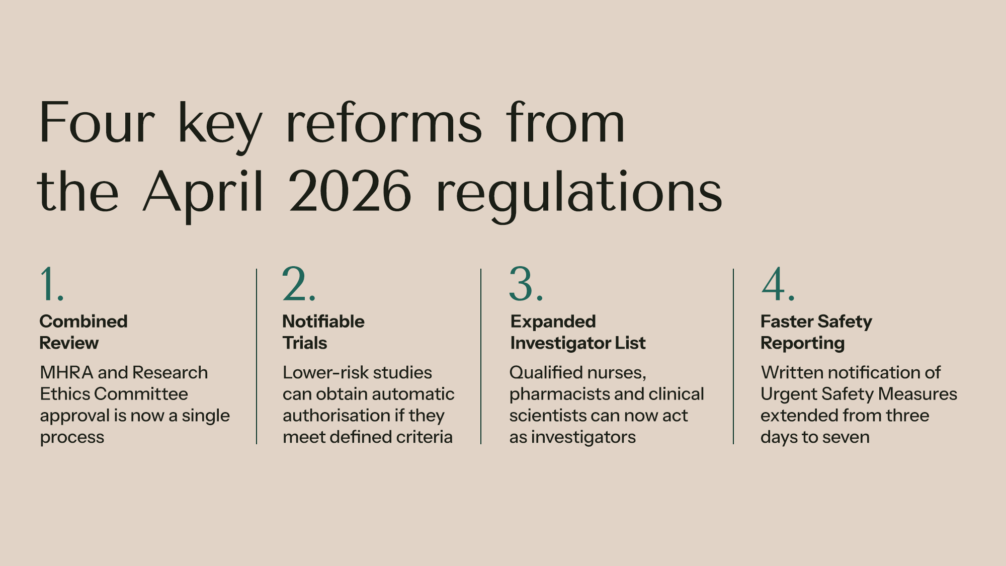 graphic showing the 4 key reforms from the april 2026 regulations
