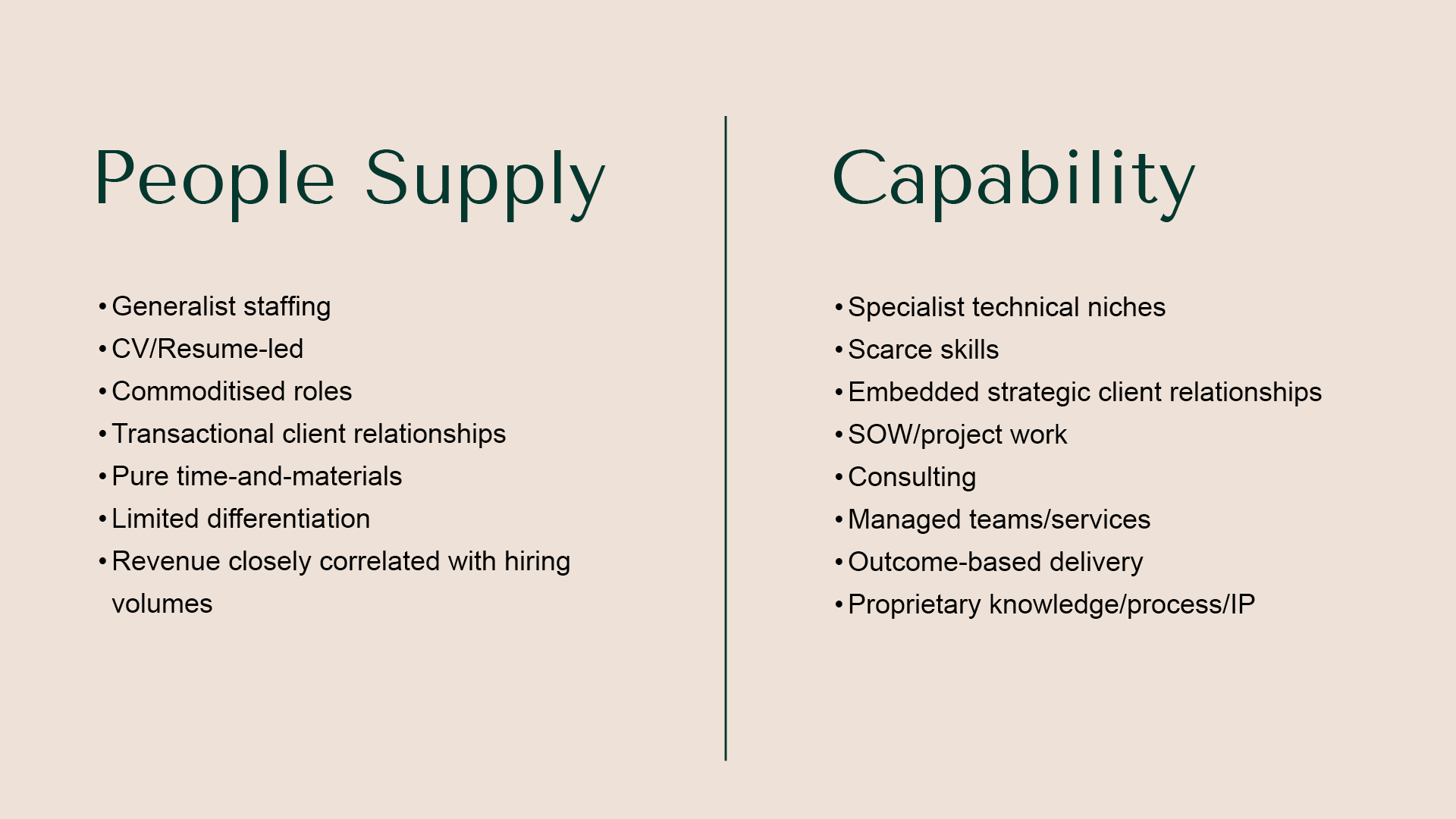 A table graphic dividing staffing businesses into two categories of People Supply and Capability.