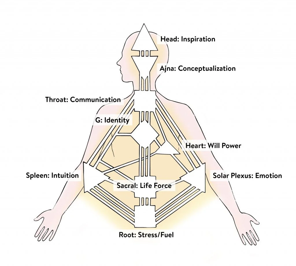 Human Design for Generators: Living Your Strategy