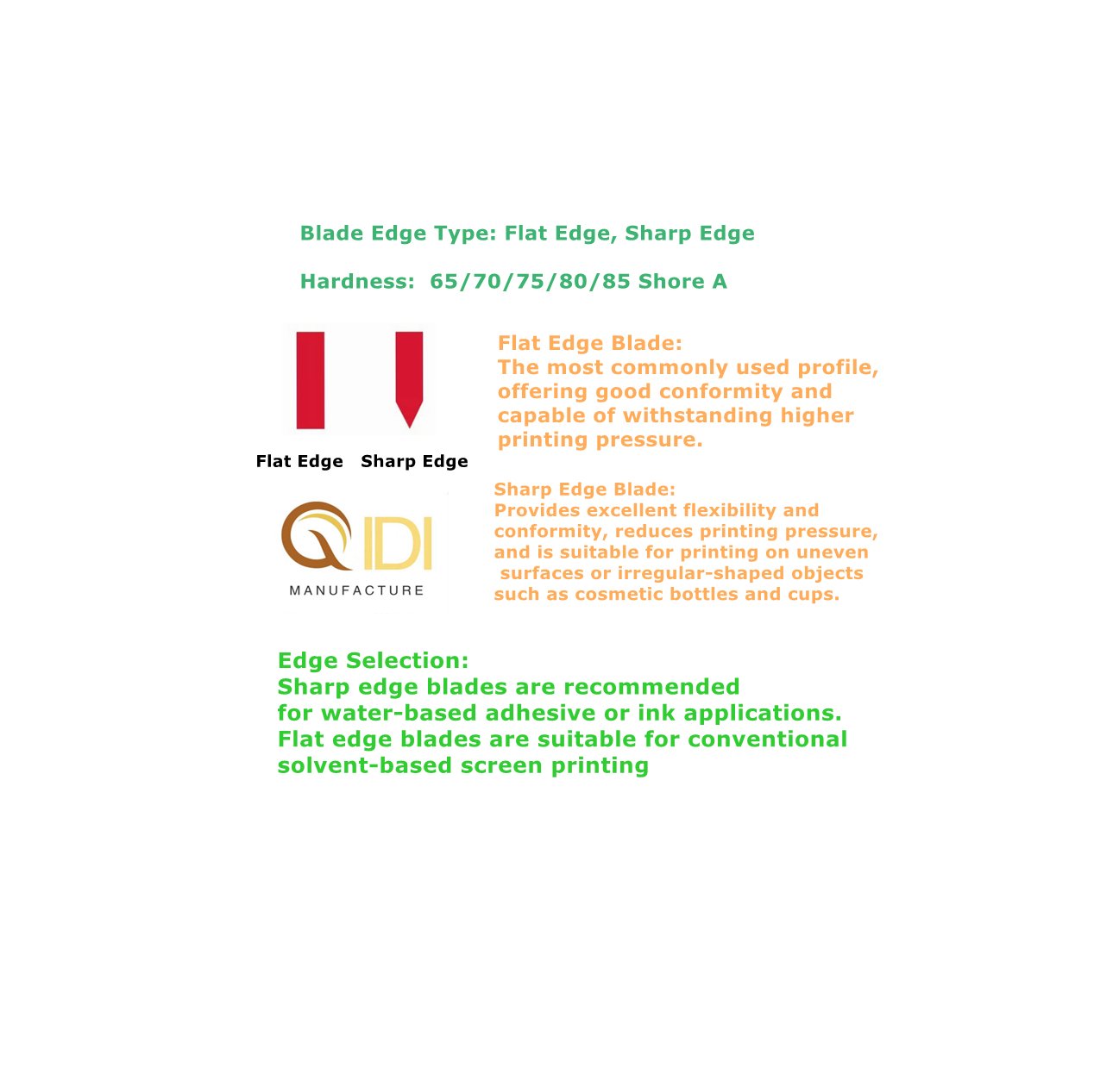Screen printing squeegee flat edge and sharp edge