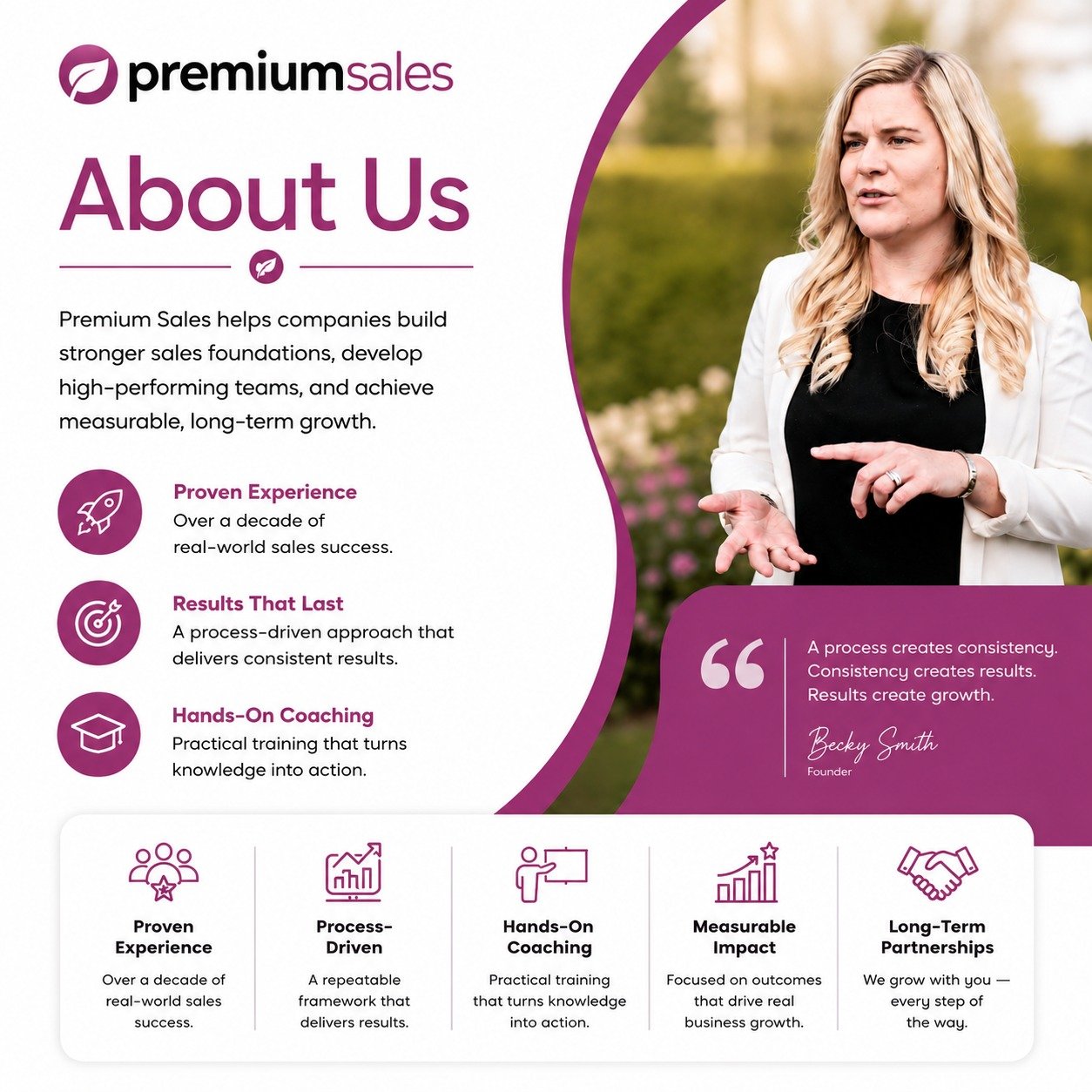 ✨ Ready to build a stronger sales process? ✨

At Premium Sales, we help businesses create consistent, scalable growth through proven sales systems, hands-on coaching, and real-world strategies that deliver results 📈

From lead generation to long-ter