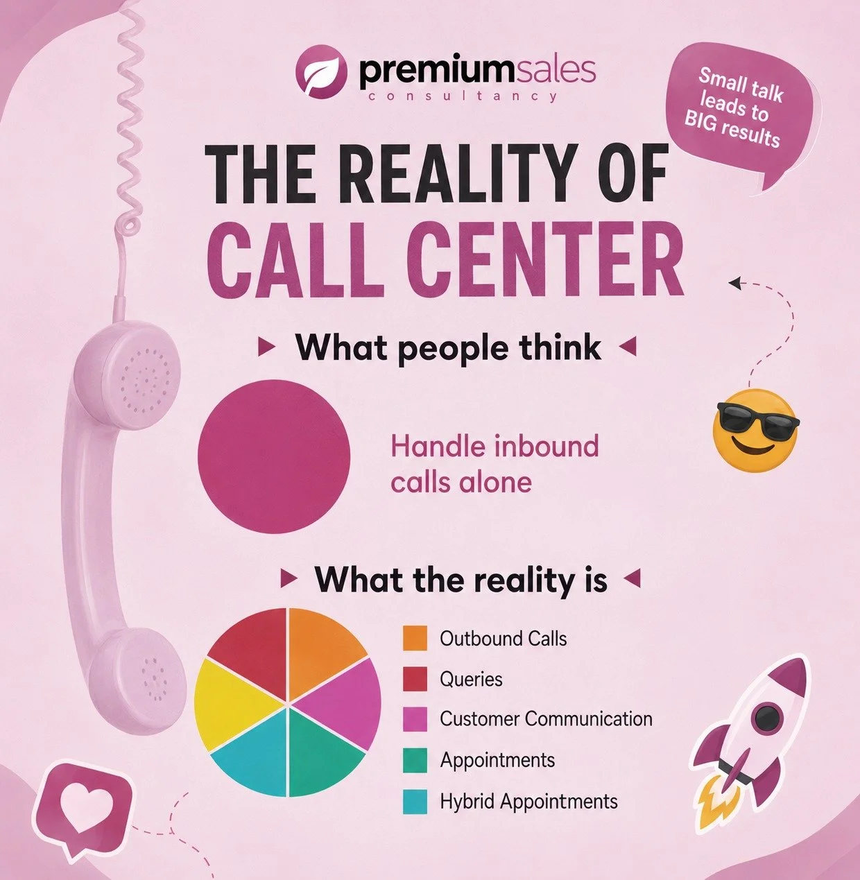 📞 The perception of call centers is often that they simply handle inbound calls.

In reality, the role is much broader&mdash;outbound calling, customer communication, appointment setting, lead qualification, and ongoing client support all play a par
