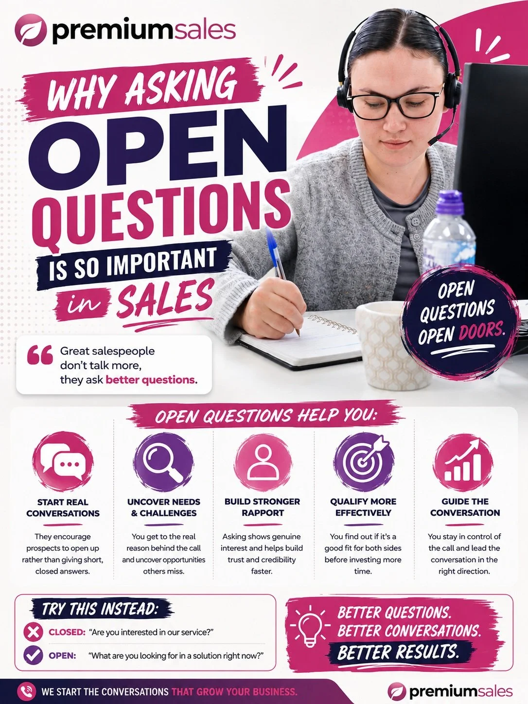 📞 The best sales conversations start with the right questions.

In telemarketing, it can be tempting to jump straight into the pitch &ndash; but the more your prospect talks, the more you learn.

Open questions help you uncover what they actually ne