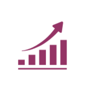 Measurable impact
