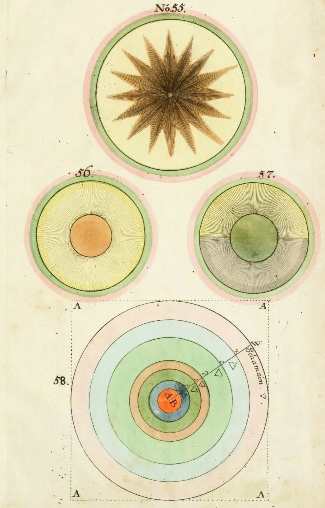 From Opus Mago-Cabalisticum et Theologicum, 1719  -  Georg von Welling