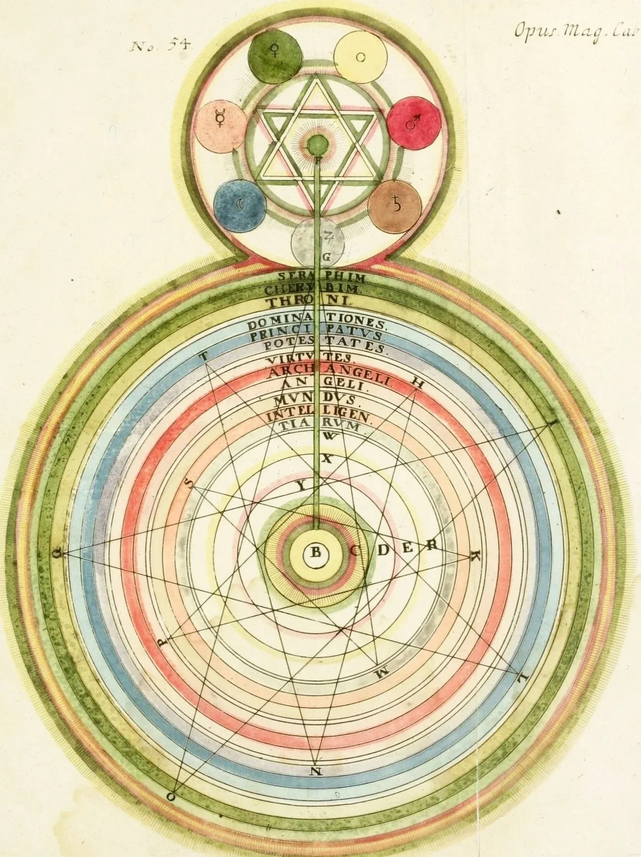 From Opus Mago-Cabalisticum et Theologicum, 1719  -  Georg von Welling