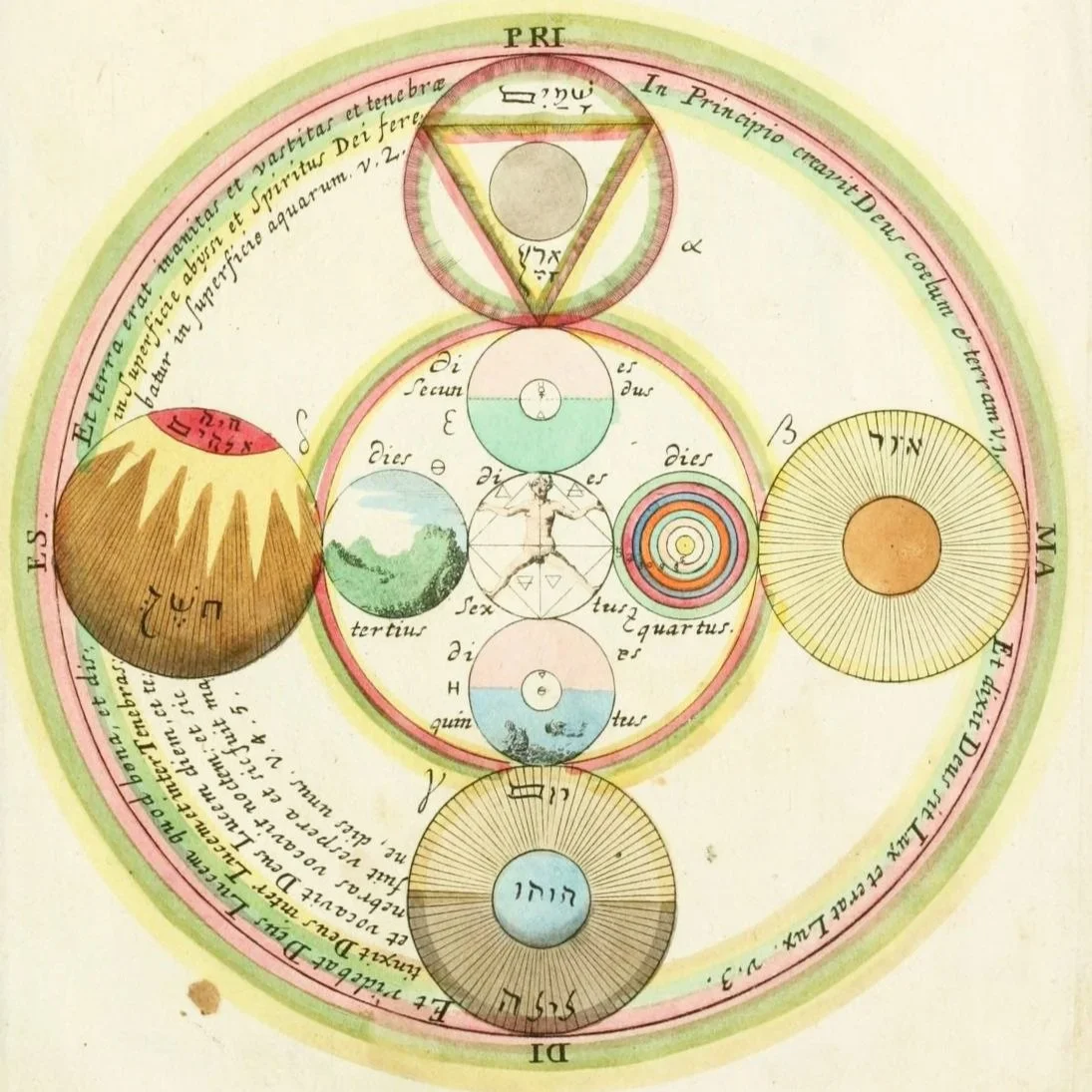 From Opus Mago-Cabalisticum et Theologicum, 1719  -  Georg von Welling
