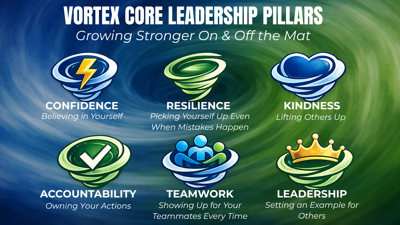 A digital graphic titled 'Vortex Core Leadership Pillars' displaying six pillars: Confidence with a lightning bolt icon, Resilience with a tornado icon, Kindness with a cloud and heart icon, Accountability with a checkmark icon, Teamwork with three people icon, and Leadership with a crown icon. Each pillar has a brief description underneath.