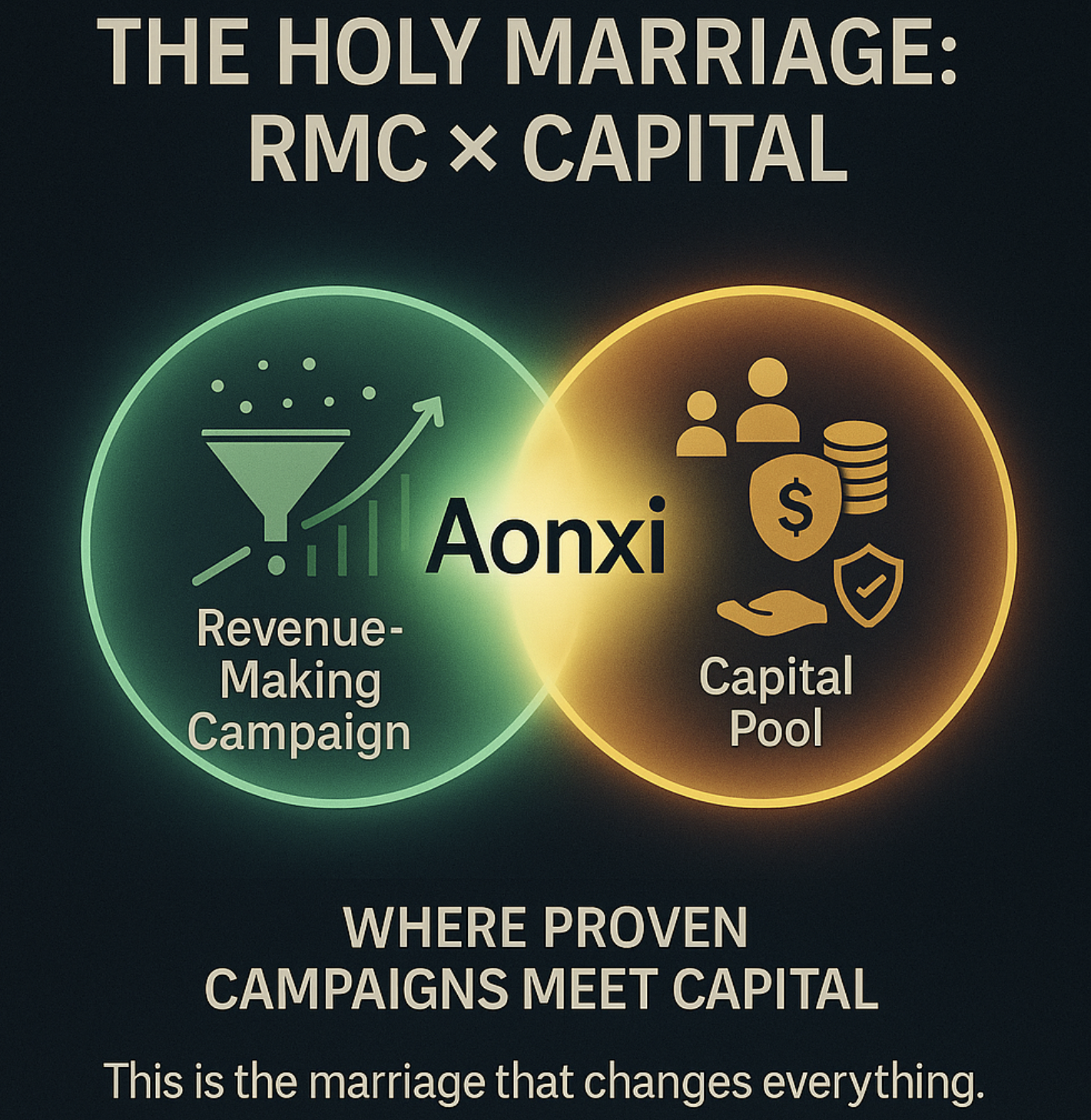 Venn diagram illustrating the Holy Marriage between RMC's Revenue-Making Campaign and Capital Pool, emphasizing where proven campaigns meet capital, with the phrase 'This is the marriage that changes everything' at the bottom.