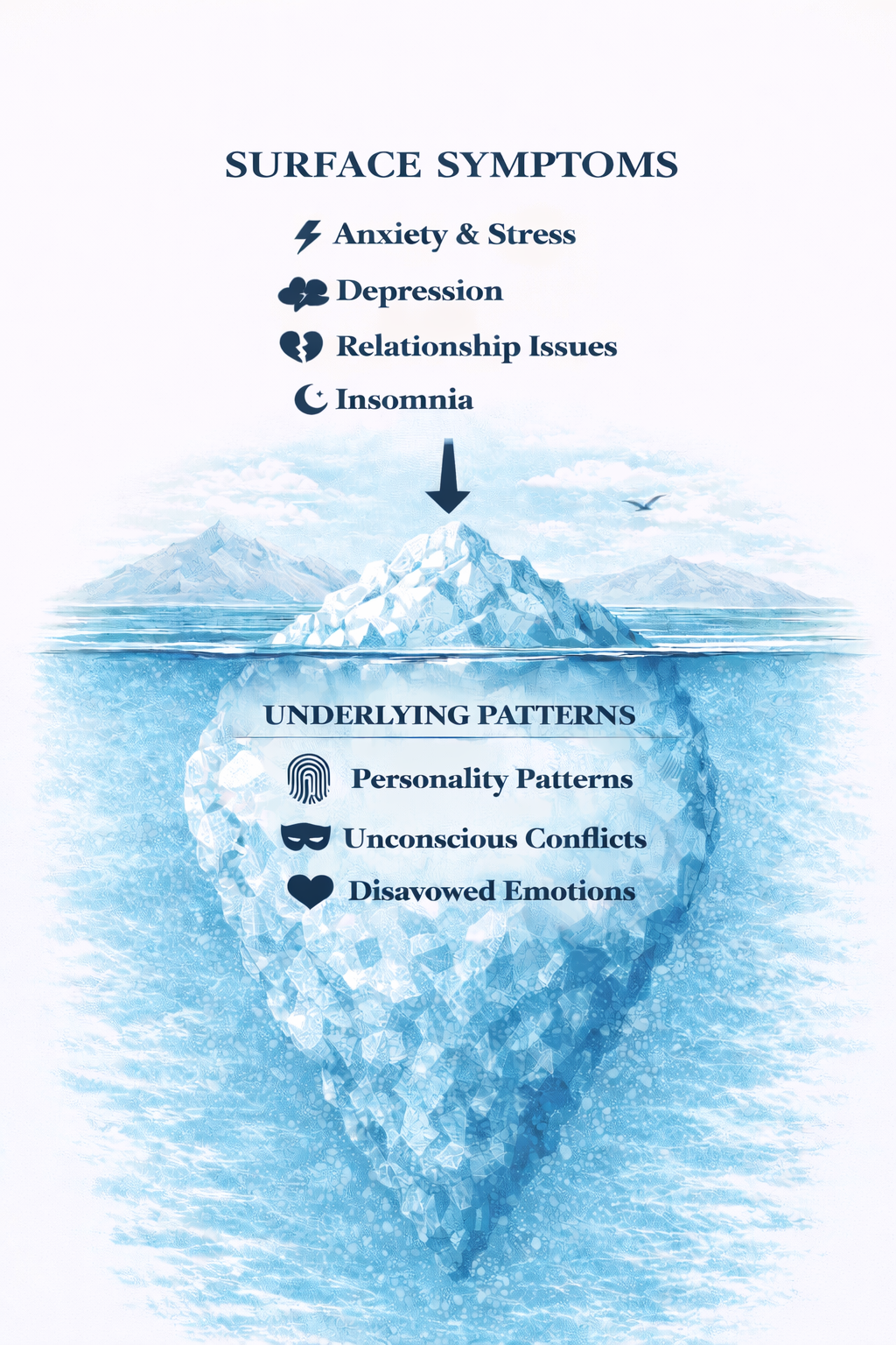 From surface to depth