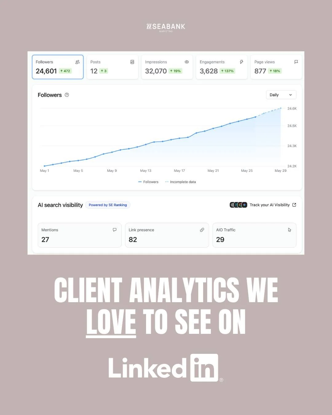 I use a platform called Planable to manage all my clients socials. 

They get an individual workspace where they can see, comment and approve all social posts before they go anywhere. 

All posts are labelled with their content pillars and campaigns.