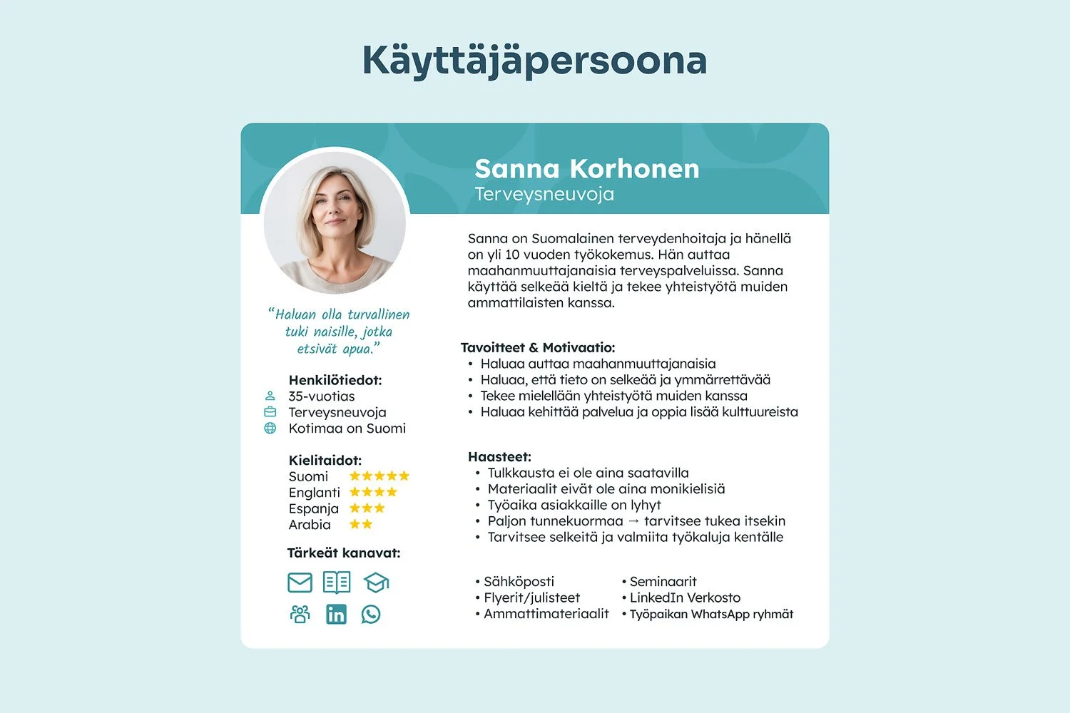 A Finnish résumé of Sanna Korhonen, a health counselor, featuring her photo, personal details, skills, goals, challenges, and contact information.