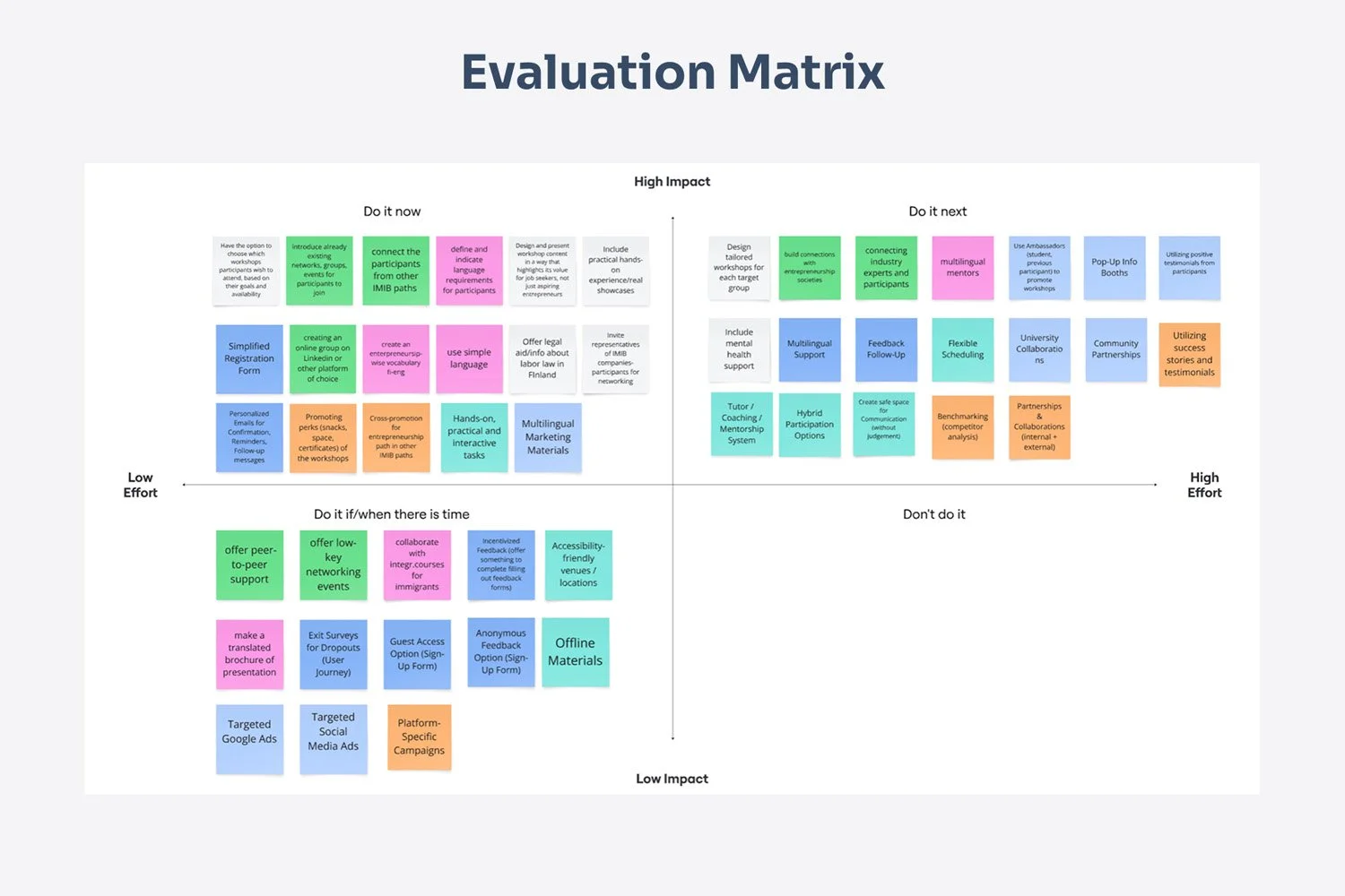 The Evaluation Matrix helps to identify key priorities, scoring solutions based on impact and feasibility to select the most effective improvements.