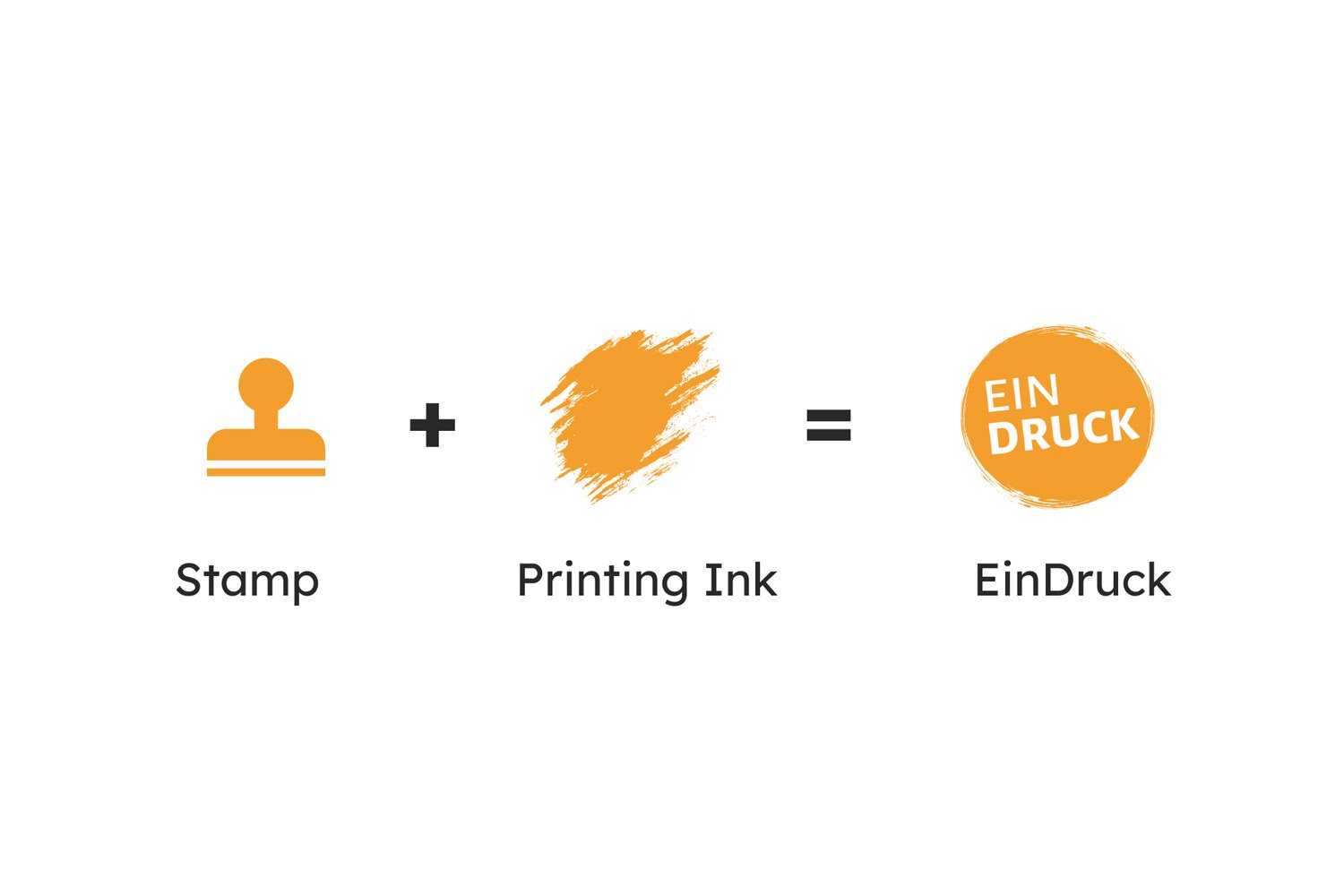 Illustration showing a stamp plus printing ink equals a printed impression with the German word 'EinDruck' inside a circular ink stamp, with labels 'Stamp', 'Printing Ink', and 'EinDruck'.