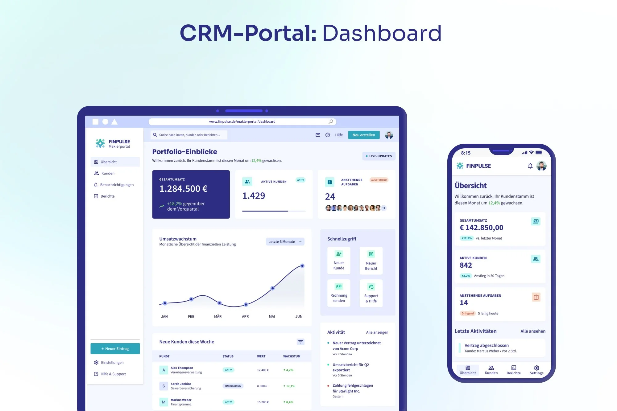 Digital dashboard of a CRM portal on a computer screen and smartphone, showing overview data like total revenue, active customers, pending tasks, and activity charts.