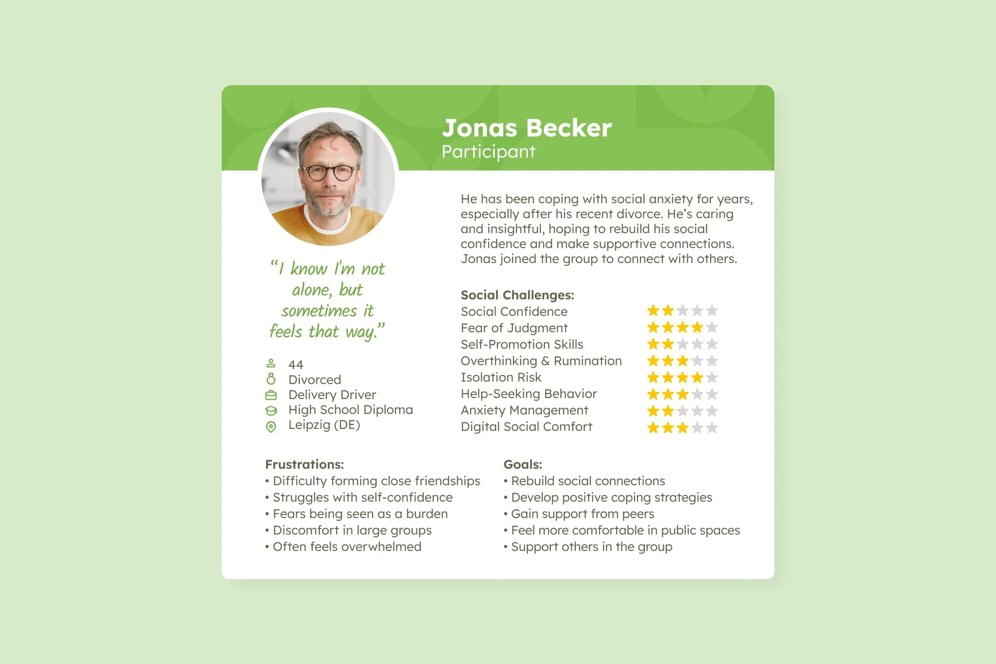 Participant profile card for Jonas Becker, a 44-year-old divorced delivery driver from Leipzig, Germany. Contains a photo, a quote, social challenge ratings, personal details, frustrations, and goals related to social anxiety and confidence.