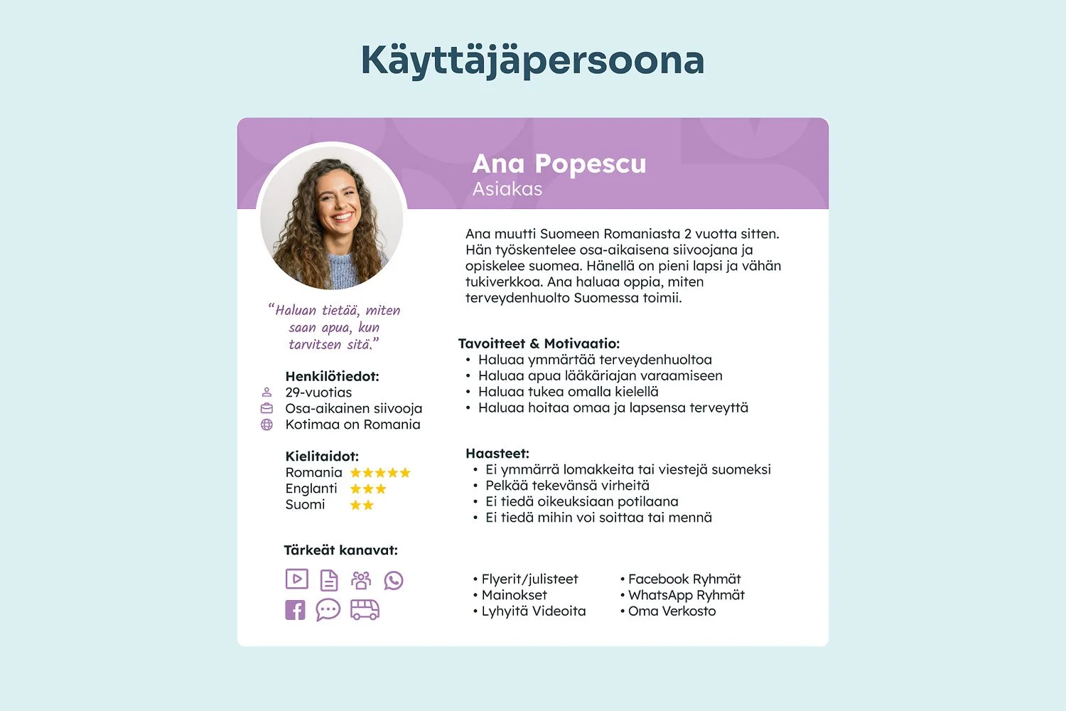 Profile card for Ana Popescu, a customer service representative. It includes a headshot of Ana smiling with curly brown hair, details about her background, language skills, and contact channels such as social media icons for Facebook, WhatsApp, and h