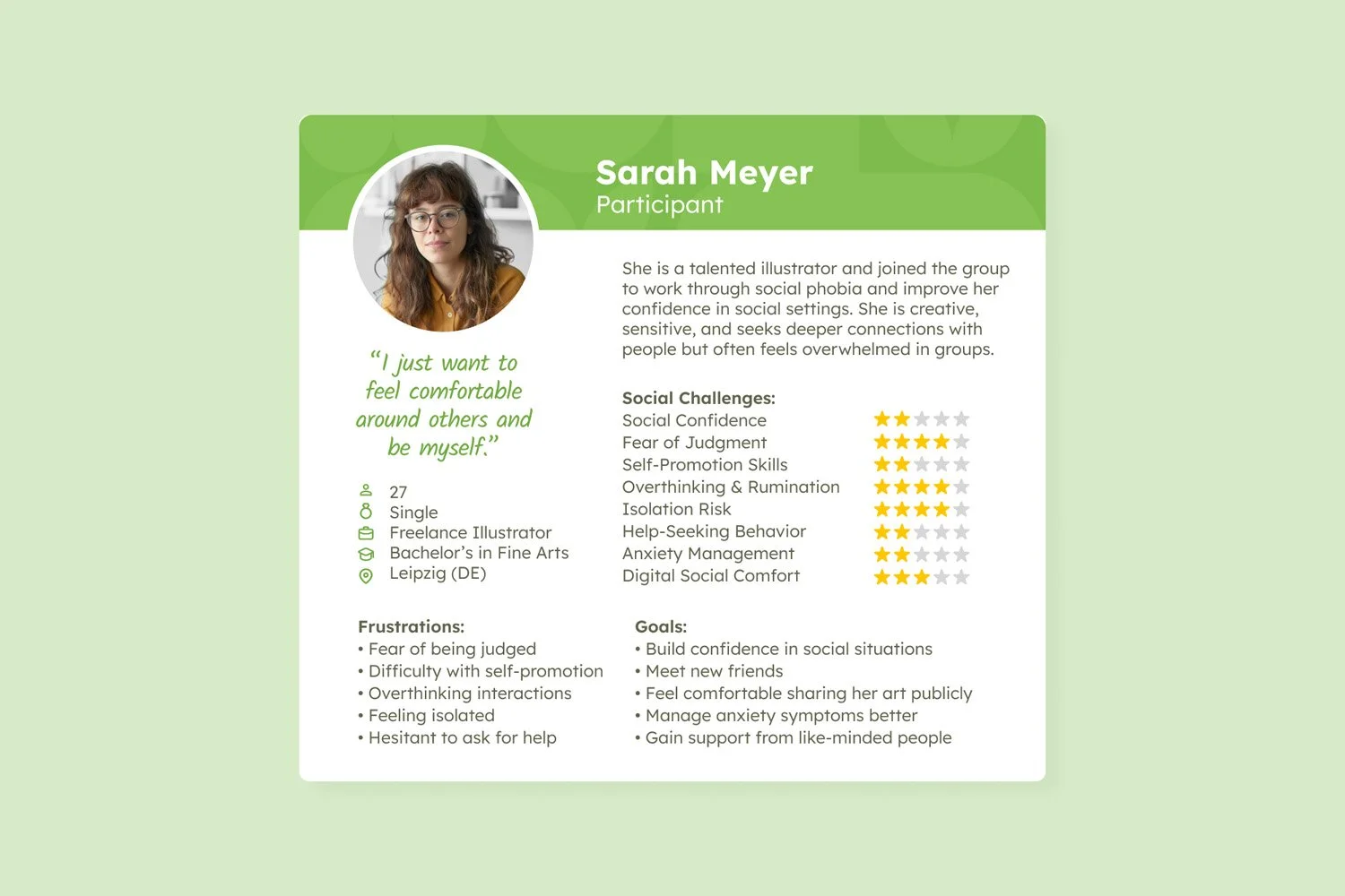 Profile card of Sarah Meyer, a participant who is a freelance illustrator from Leipzig, Germany, with social challenges ratings, goals, frustrations, and a quote. The card has a green header with her photo, name, and description, and a white backgrou
