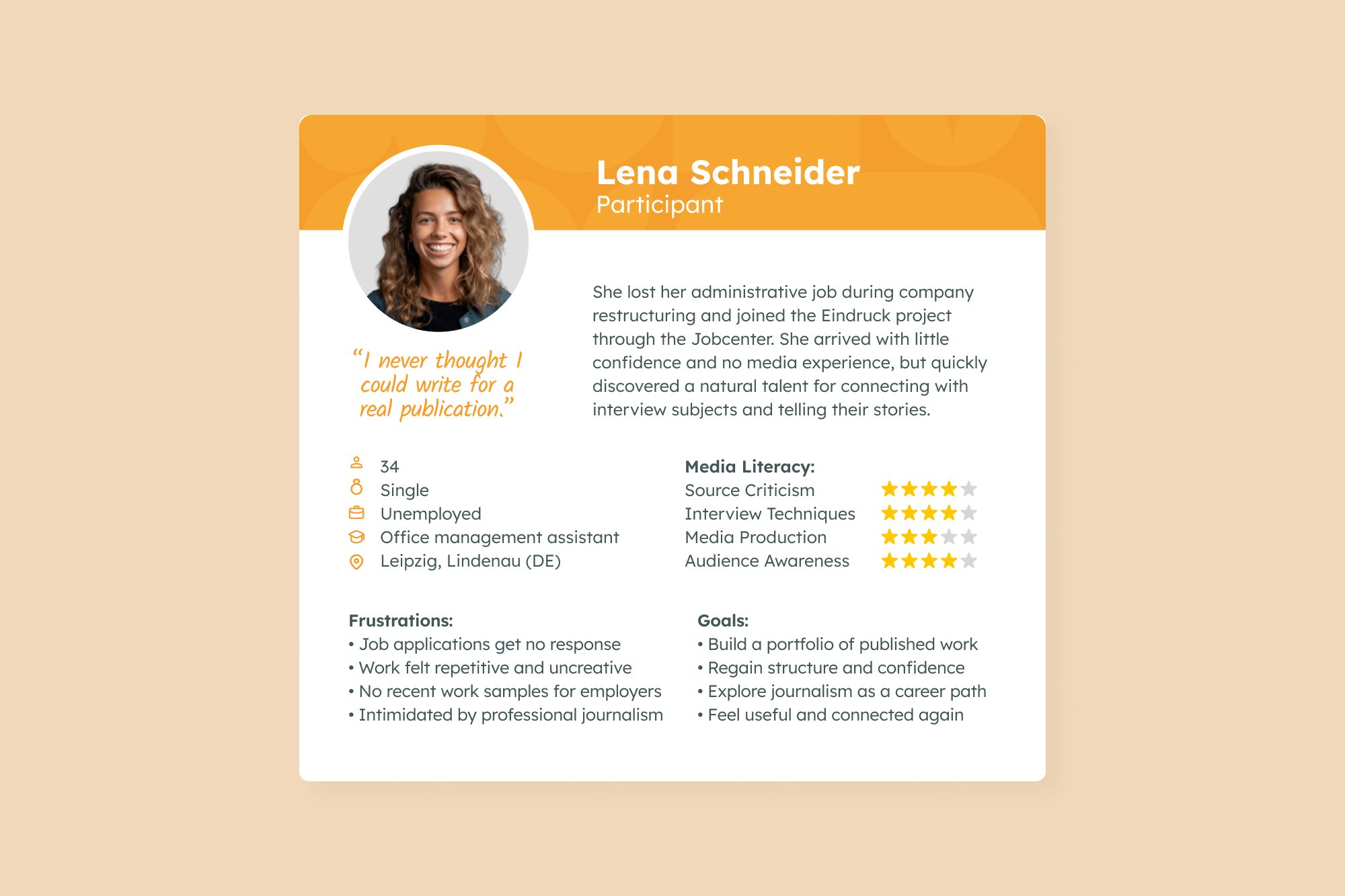 A participant profile card for Lena Schneider featuring her photo, name, and details about her background, media literacy skills, frustrations, and goals, with a quote: 'I never thought I could write for a real publication.' The card includes icons i