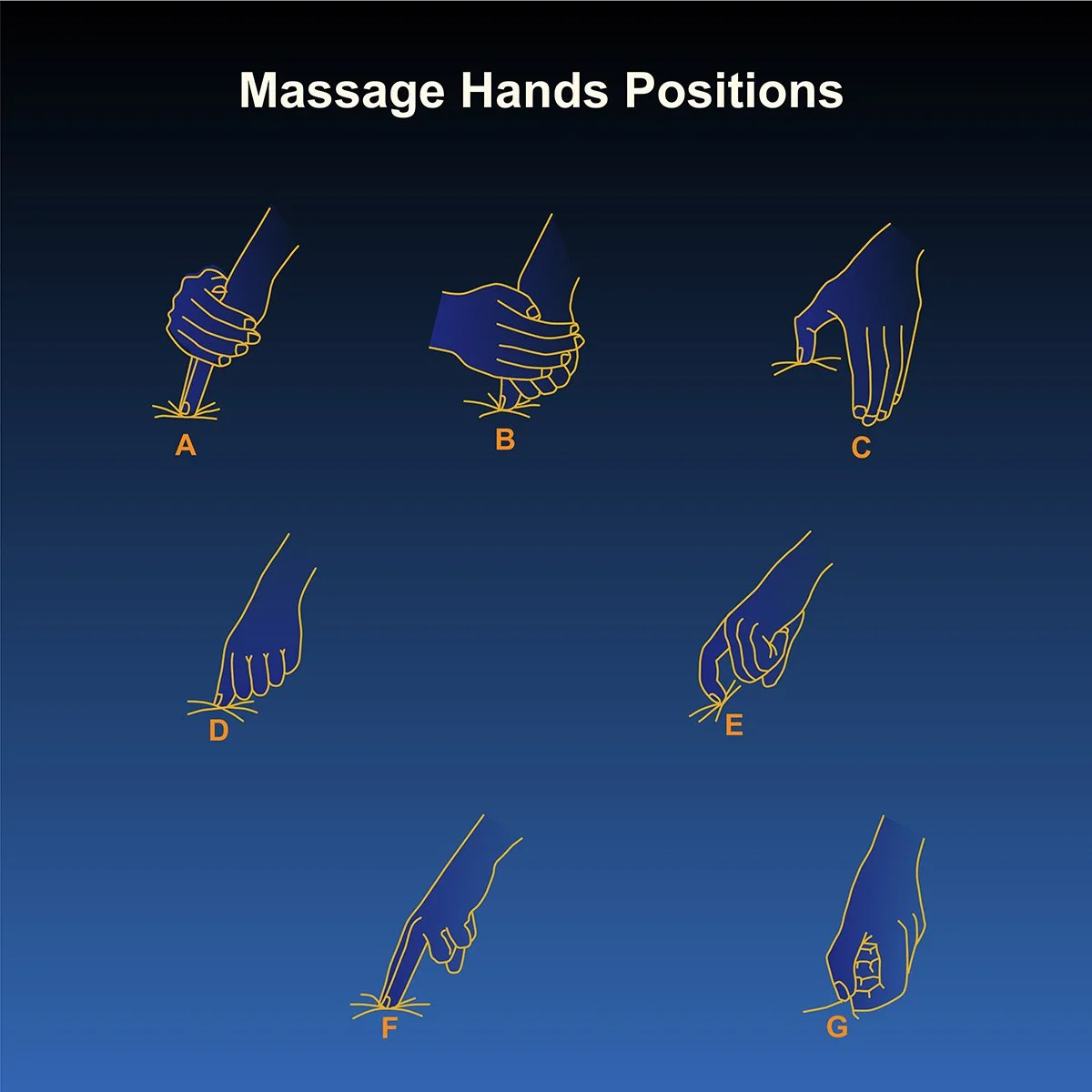 massage hand positions and technique, illustrated by Terry Marks