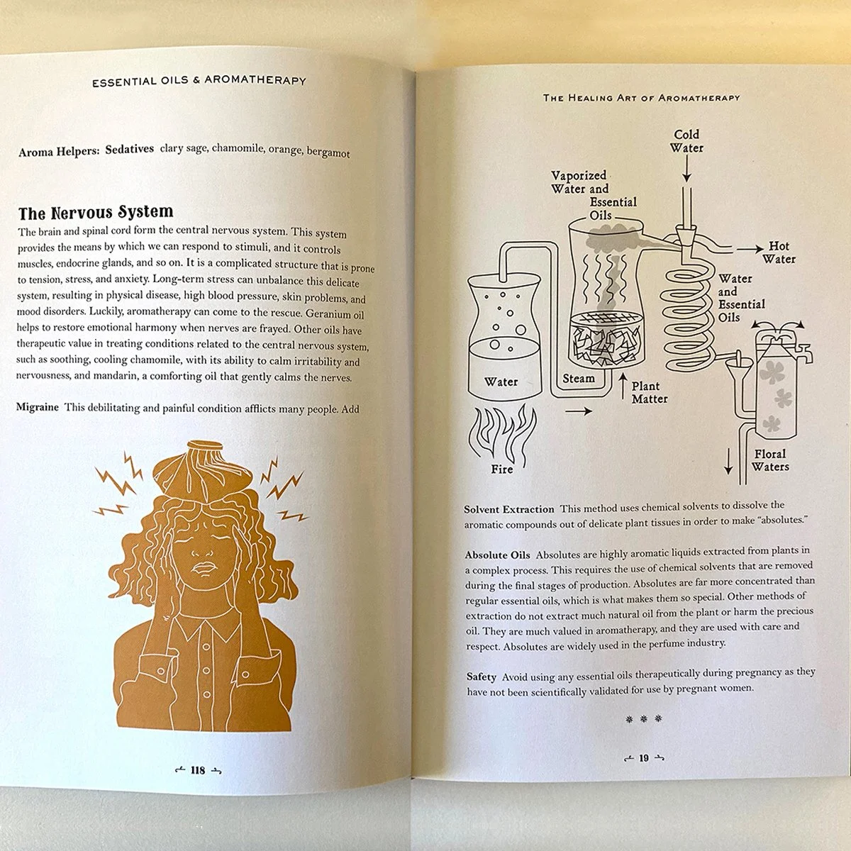 aromatherapy headache remedies, diagram of a still to extract essential oils for healing,  book interior page, illustrated by Terry Marks