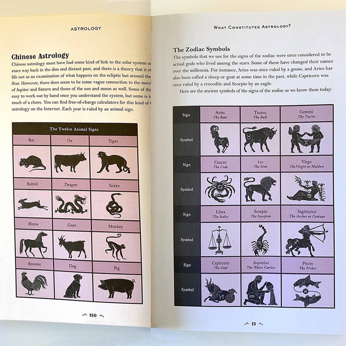 Chinese astrology animal symbols, western astrological horoscope symbols, illustrated by Terry Marks