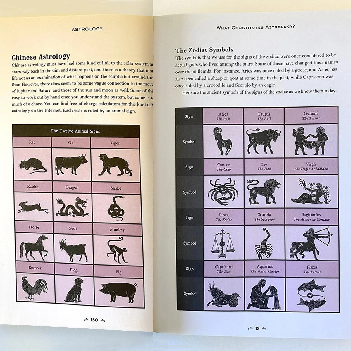 Chinese astrology animal symbols, western astrological horoscope symbols, illustrated by Terry Marks