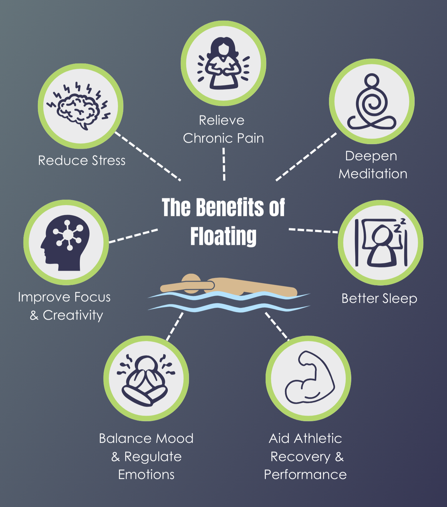 What is Floating? — FLOAT
