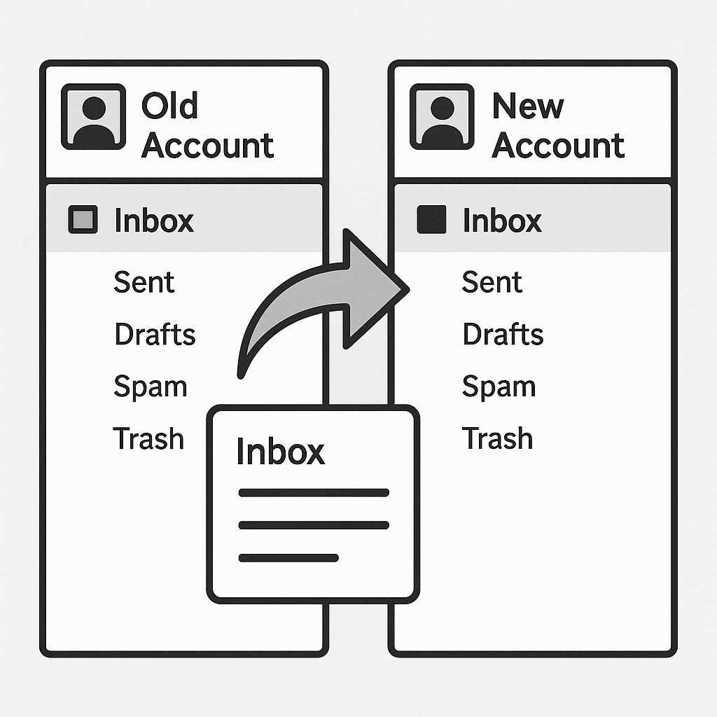 Moving Email From An Old Work Account to a New One