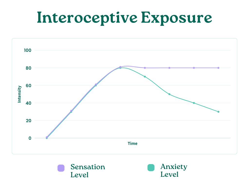 What Is Interoceptive Exposure and Why Is My Therapist Asking Me to Breathe Through a Straw?