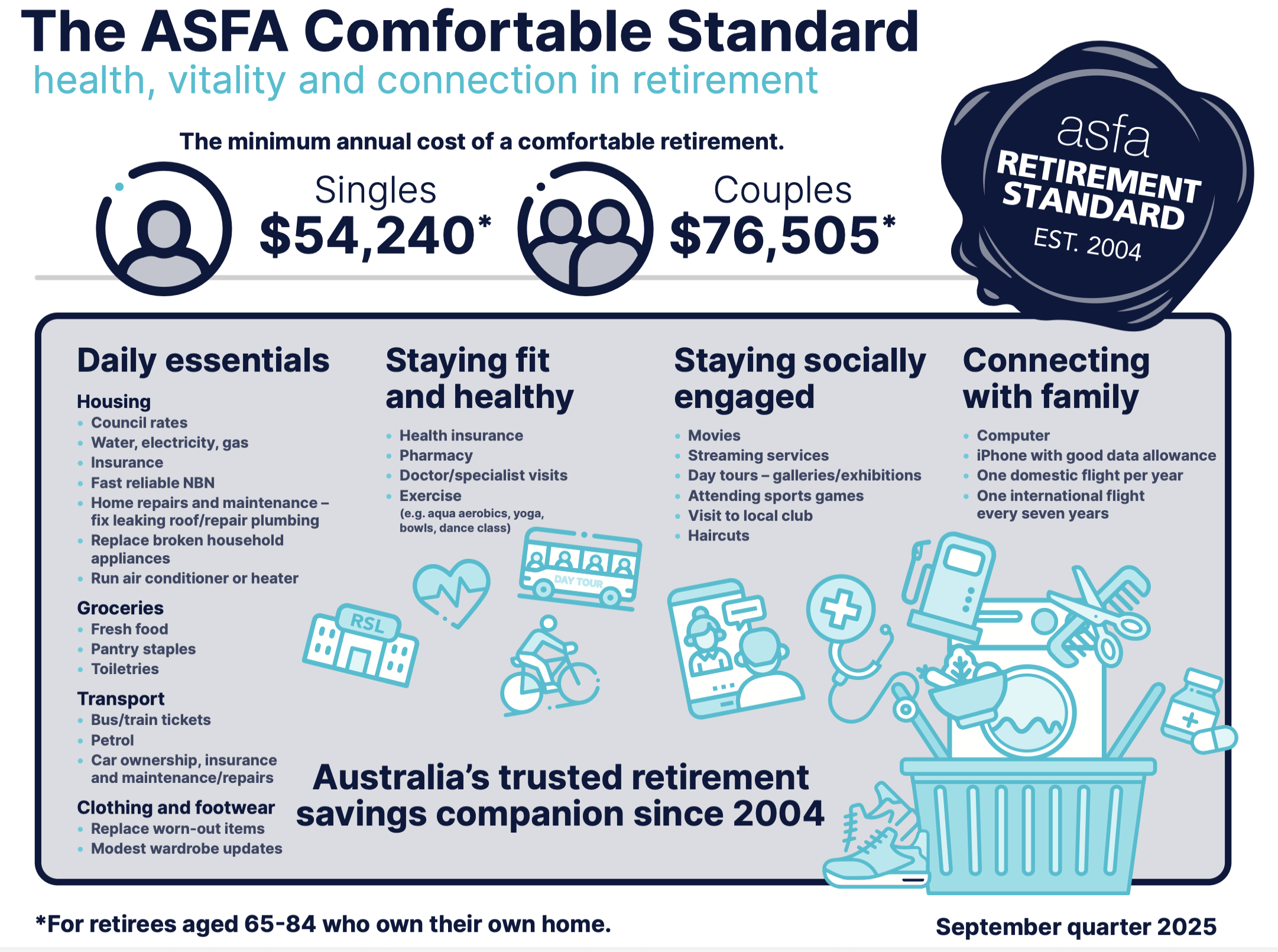 How much do I need to retire?