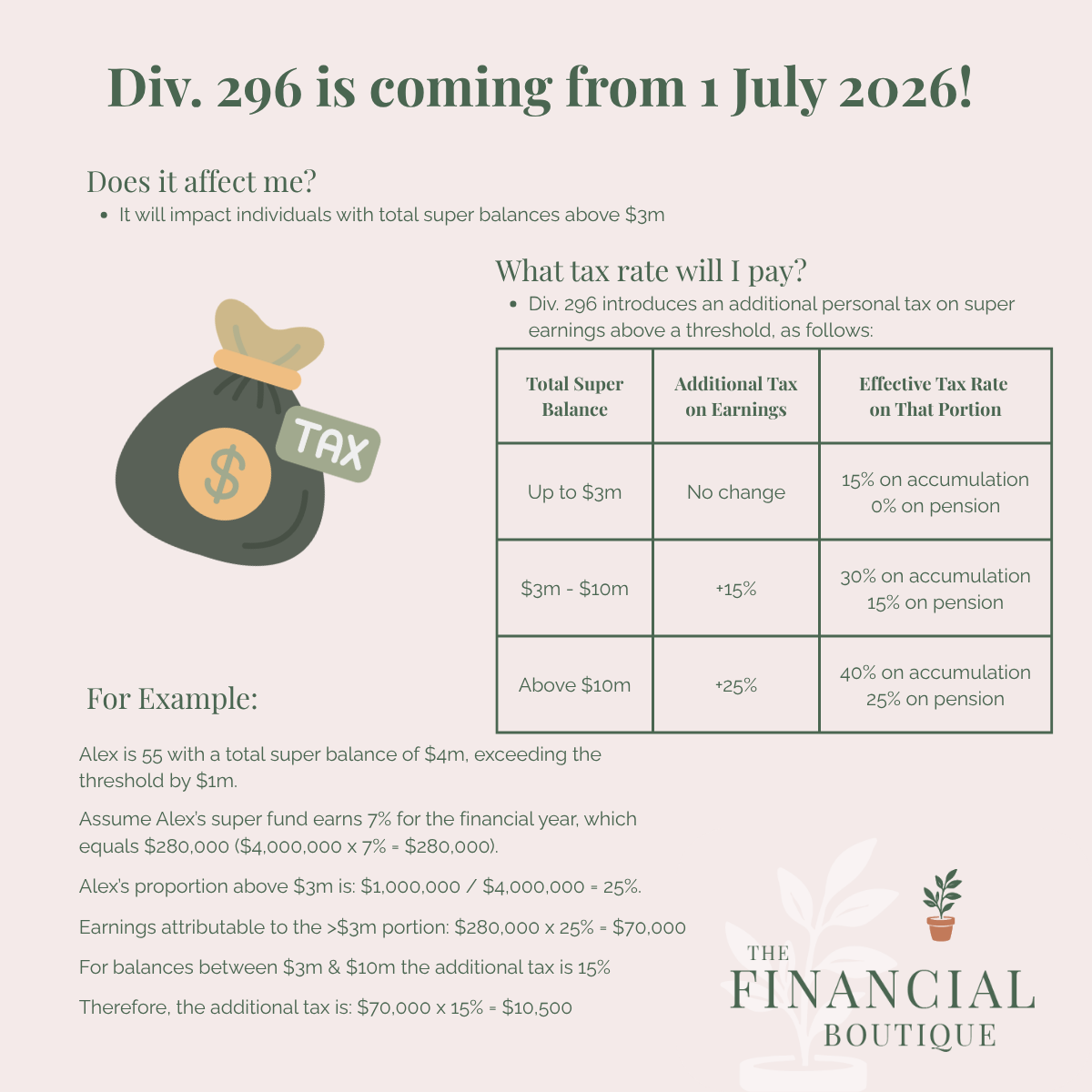 Division 296 is coming from 1 July 2026