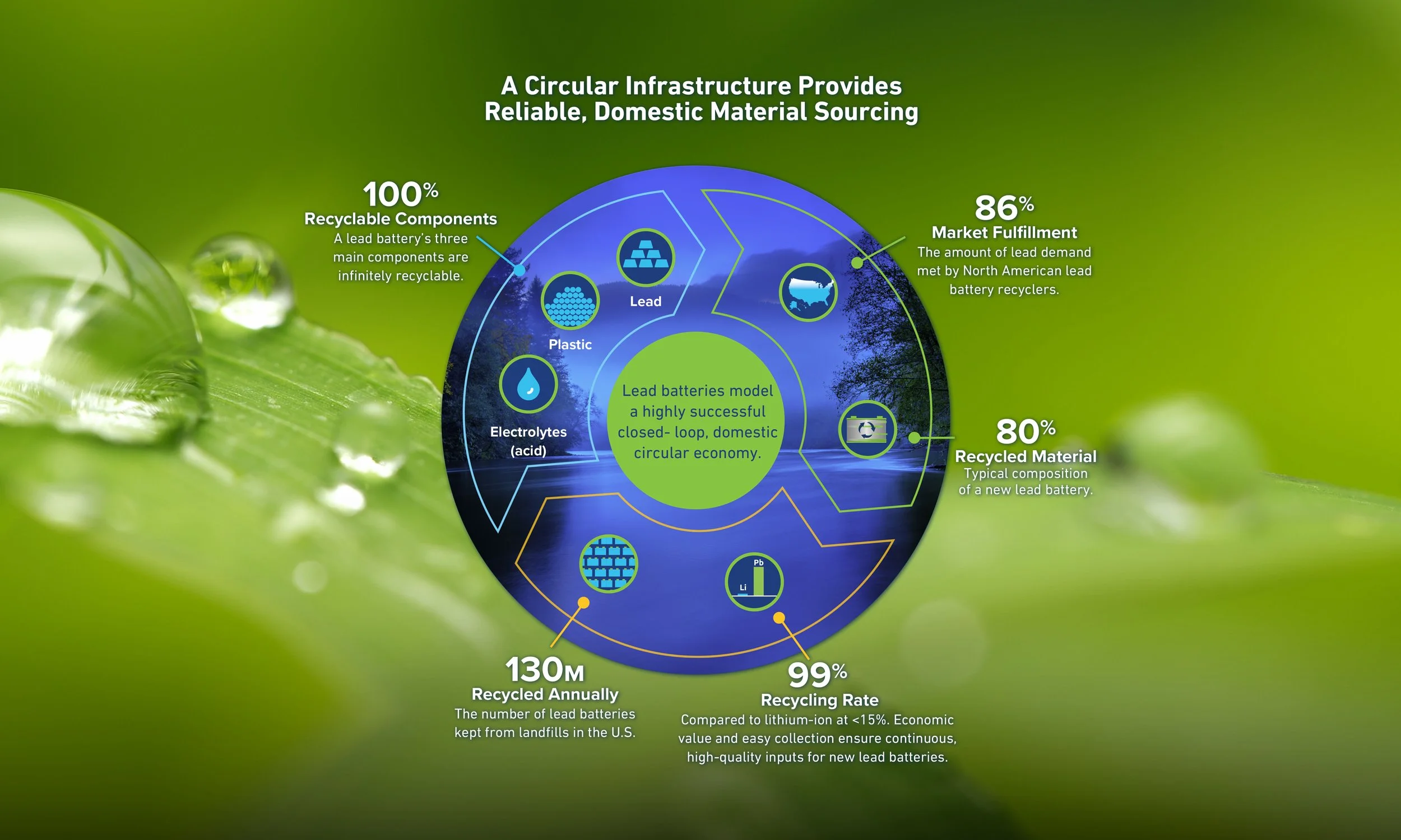 Infographics