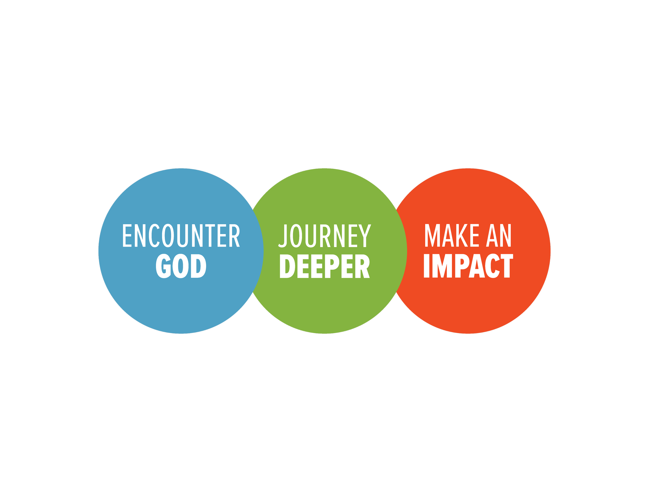 A colorful infographic illustrating a spiritual growth journey with three steps: Encounter God, Journey Deeper, Make an Impact.