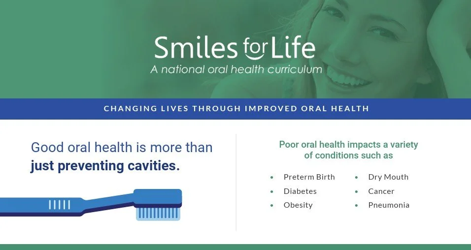 Infographic titled 'Smiles for Life: A national oral health curriculum.' The infographic emphasizes that good oral health goes beyond preventing cavities, highlighting how poor oral health can impact conditions like preterm birth, diabetes, obesity, dry mouth, cancer, and pneumonia. The background includes a smiling woman and an illustration of a toothbrush.