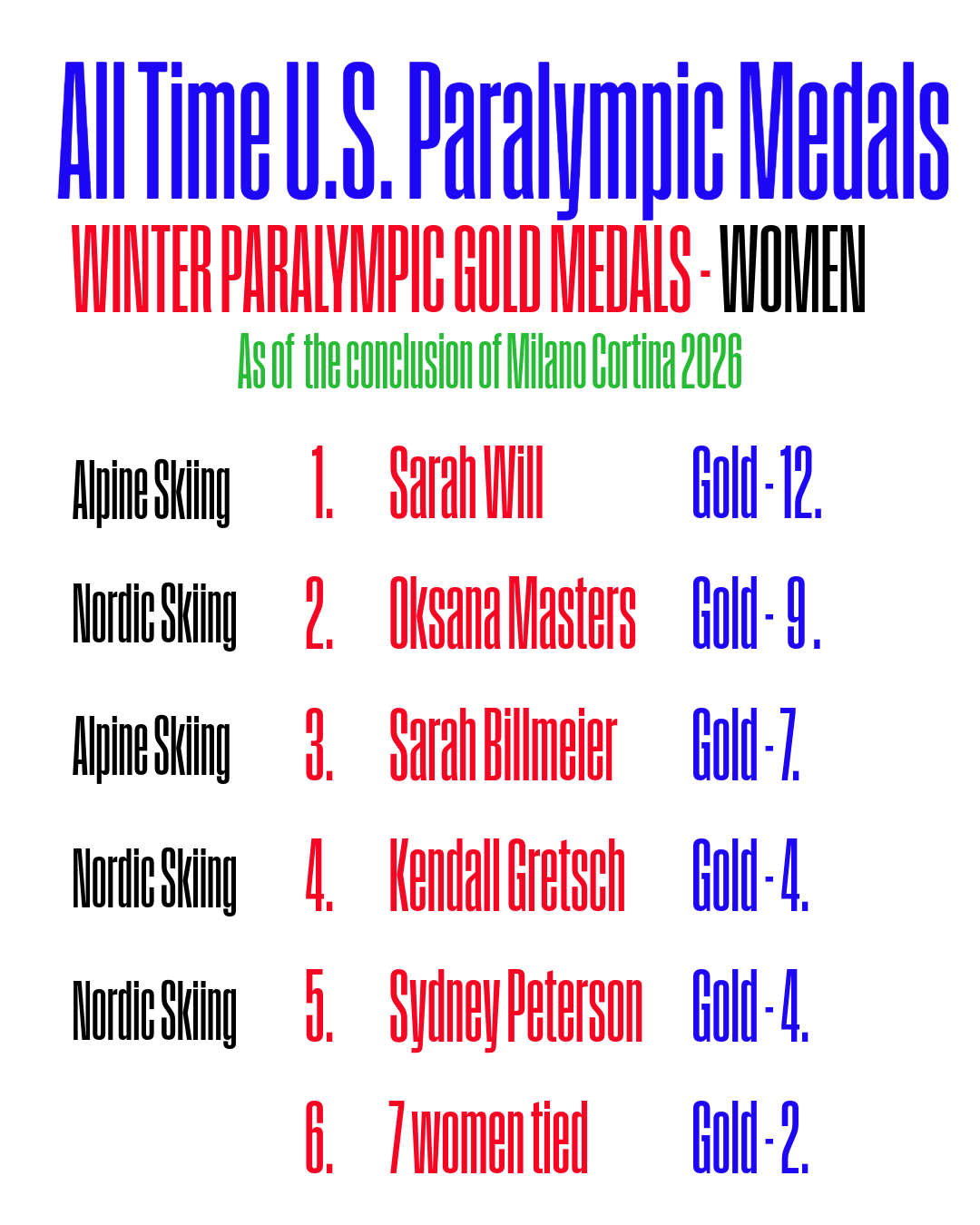 All Time U.S. Winter Paralympic Medals-2.png