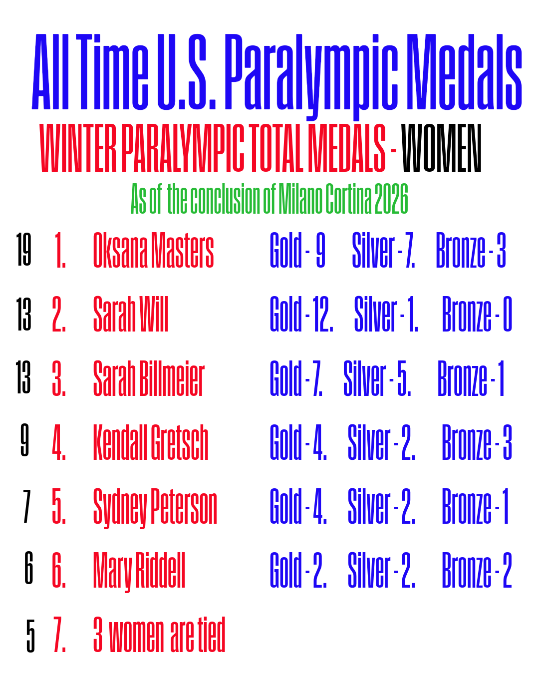 All Time U.S. Winter Paralympic Medals-1.png